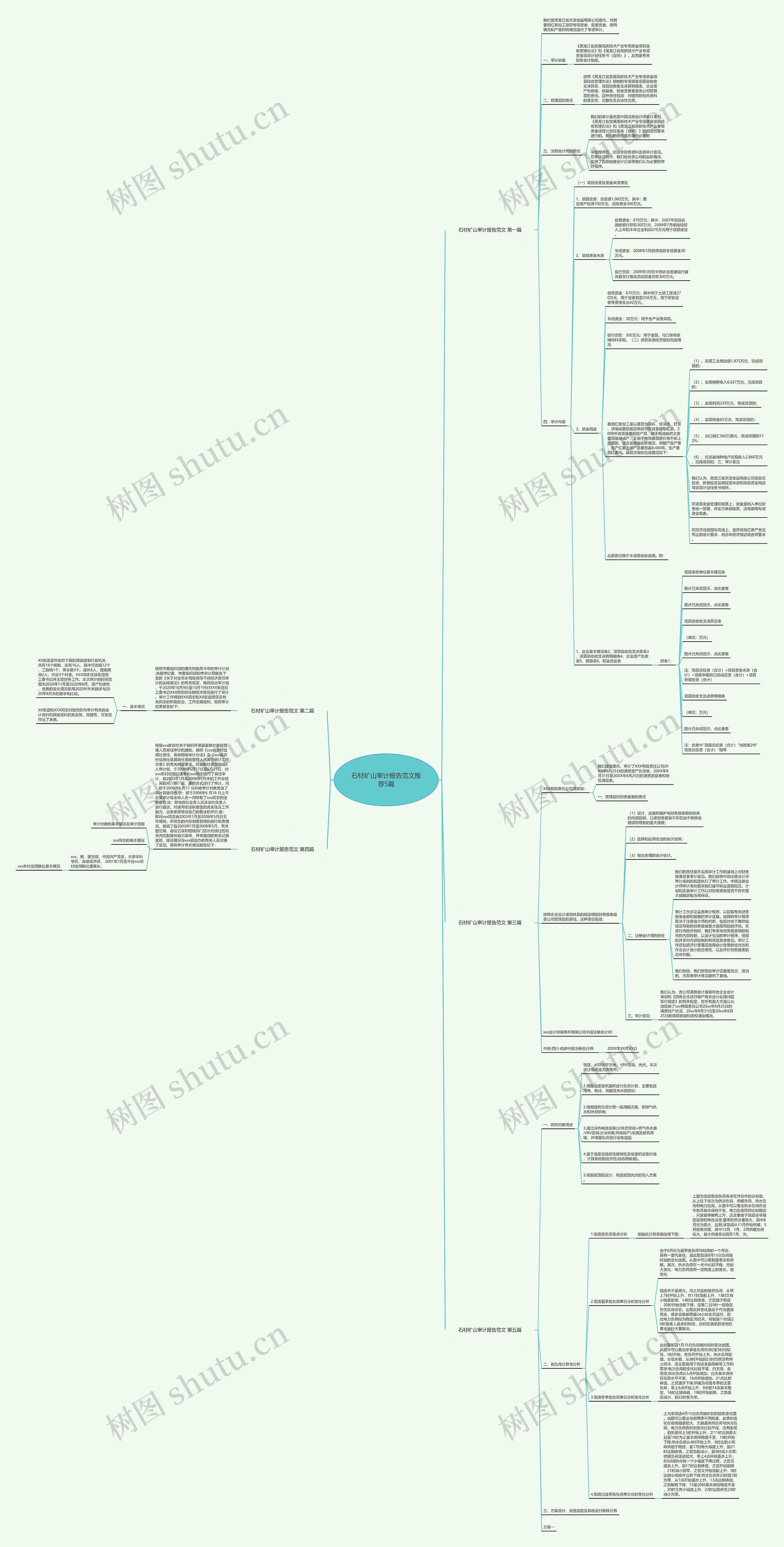 石材矿山审计报告范文推荐5篇 石材矿山审计报告范文推荐5篇