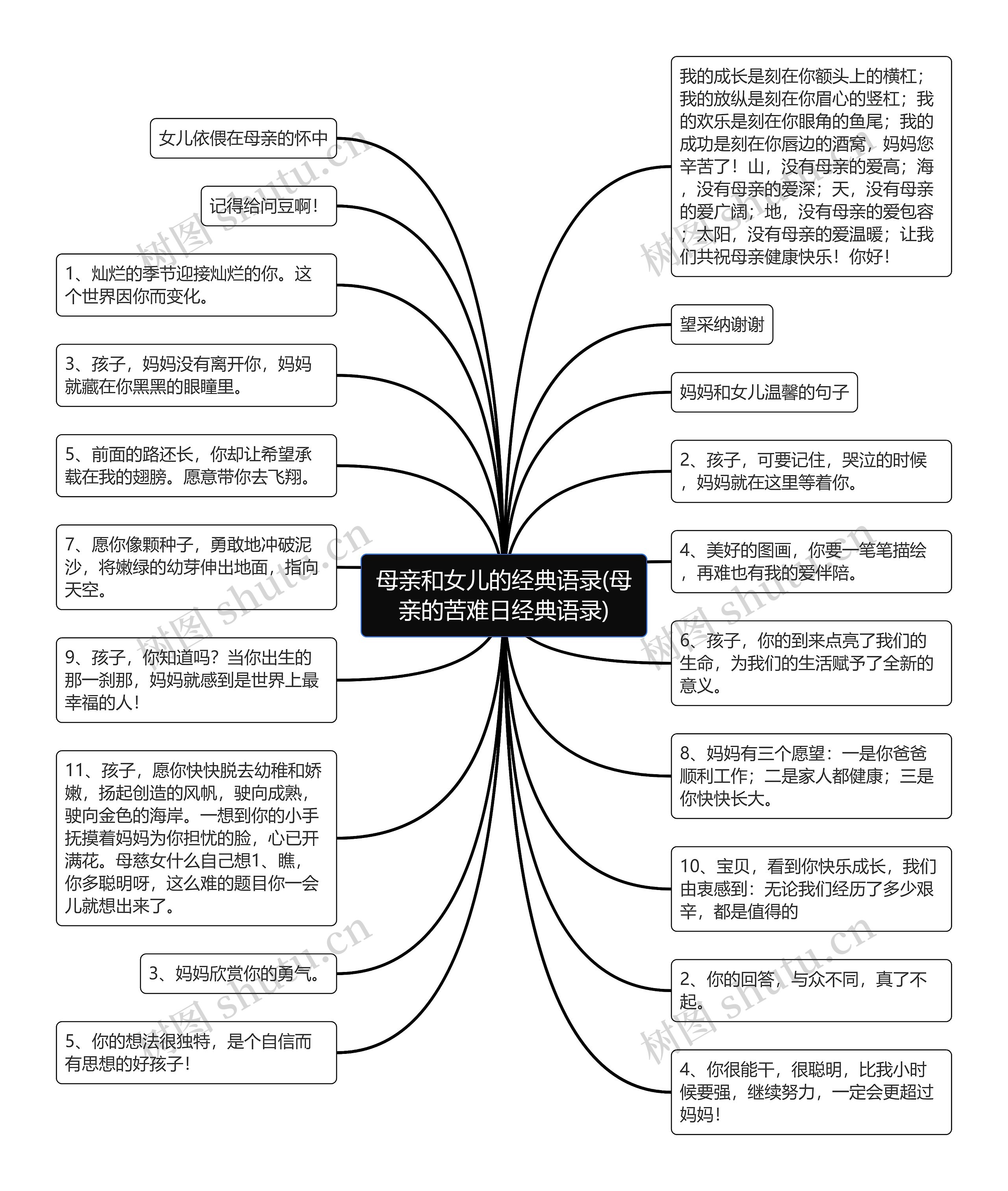 母亲和女儿的经典语录(母亲的苦难日经典语录)思维导图