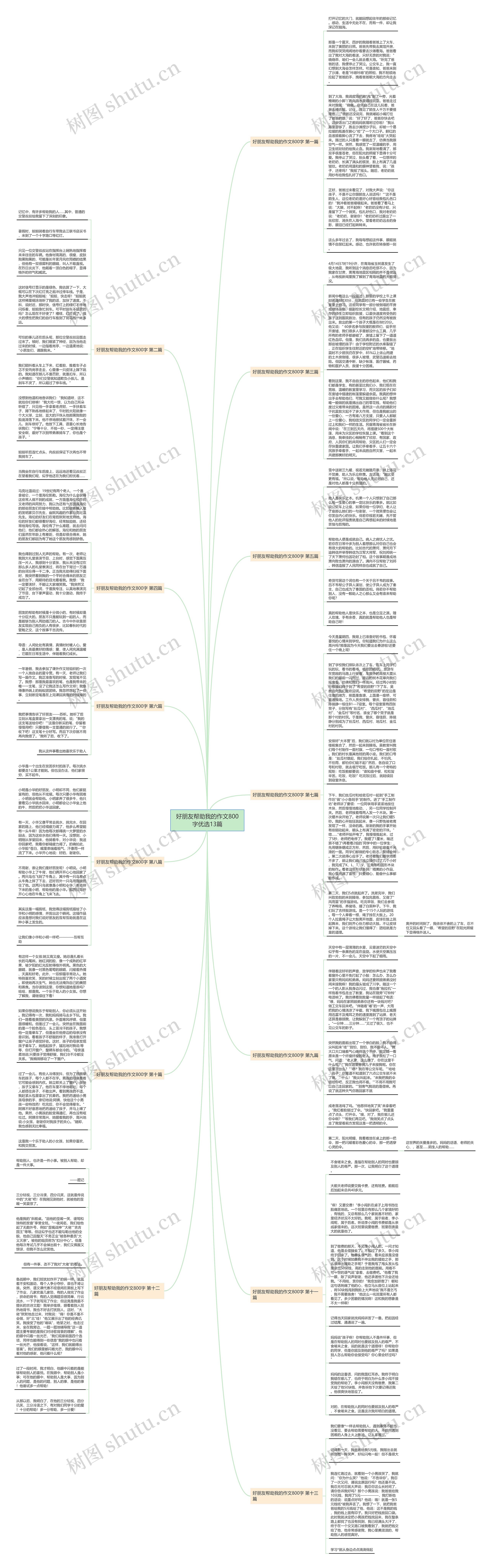 好朋友帮助我的作文800字优选13篇