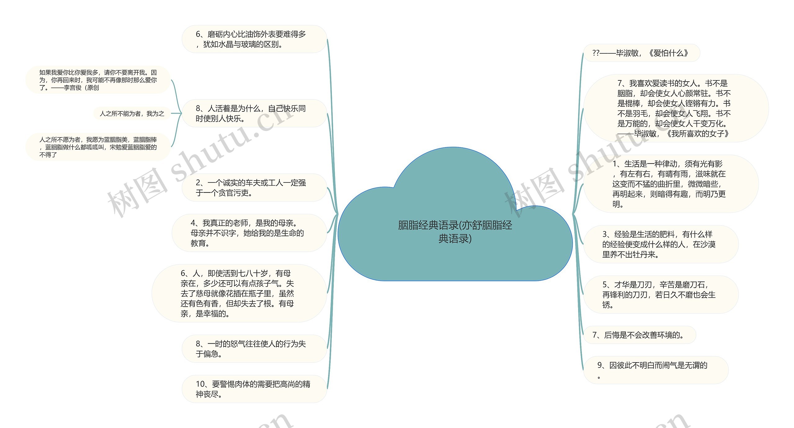 胭脂经典语录(亦舒胭脂经典语录)思维导图