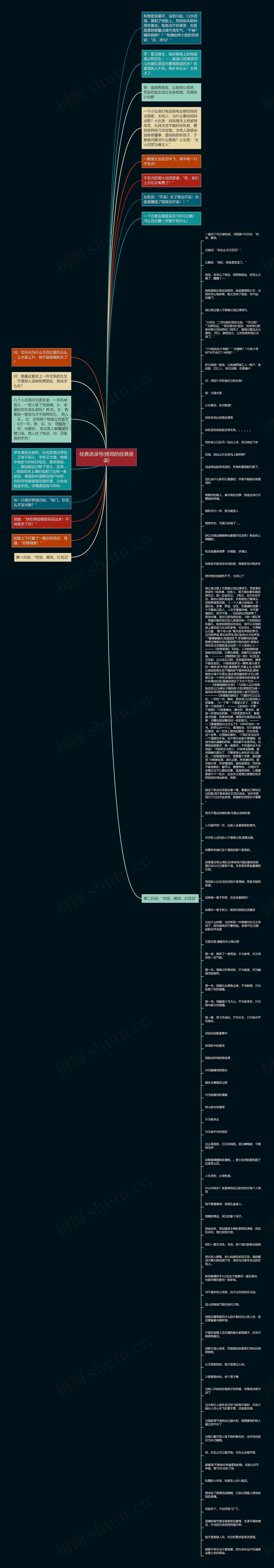 经典语录号(格局的经典语录)思维导图
