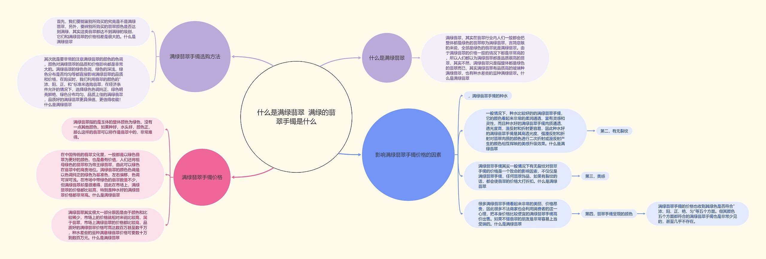 什么是满绿翡翠  满绿的翡翠手镯是什么思维导图