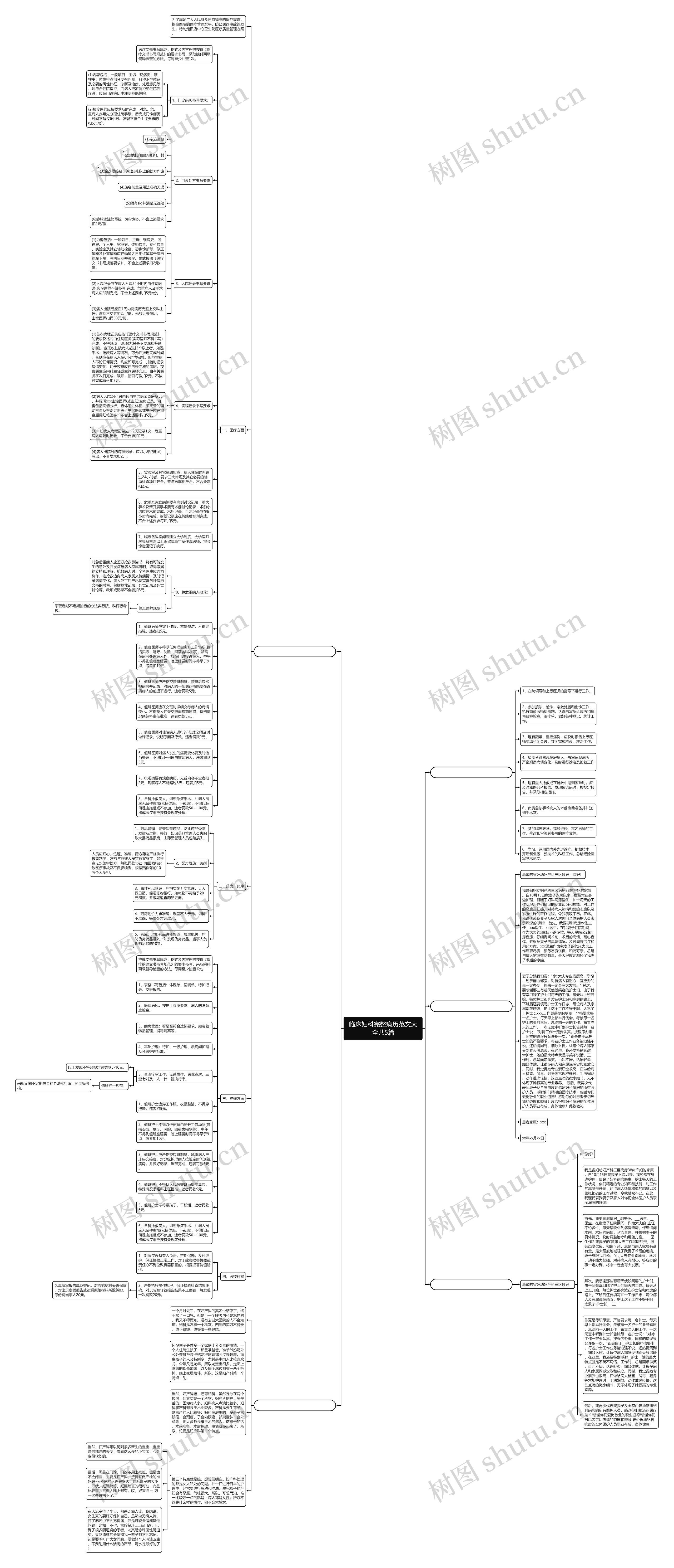 临床妇科完整病历范文大全共5篇思维导图
