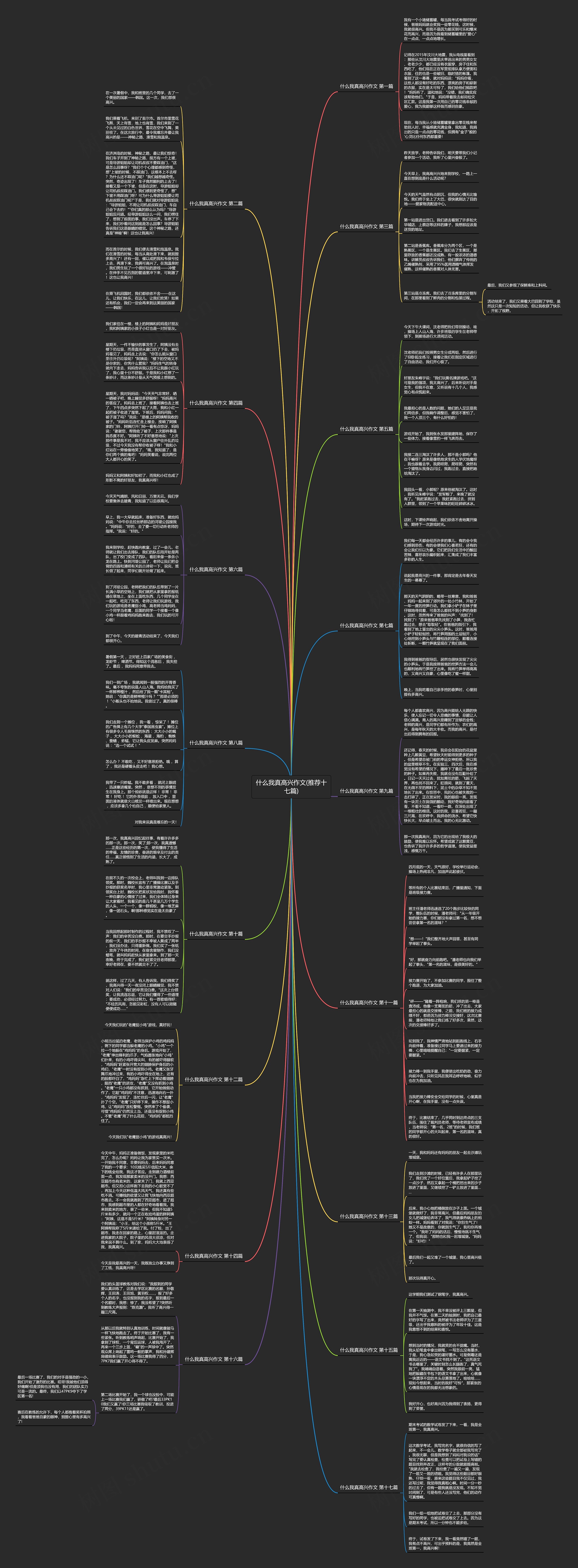 什么我真高兴作文(推荐十七篇)思维导图