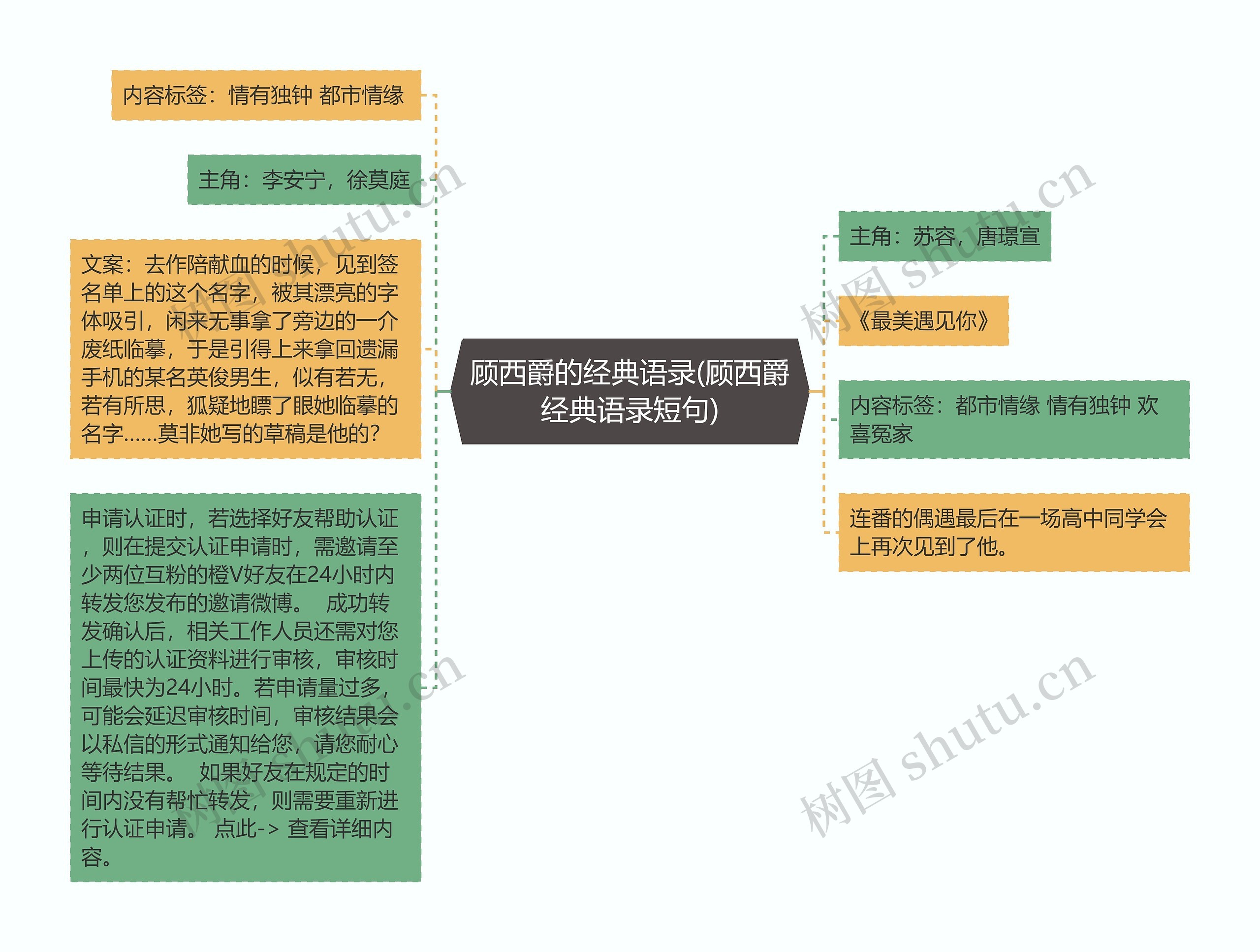 顾西爵的经典语录(顾西爵经典语录短句)思维导图