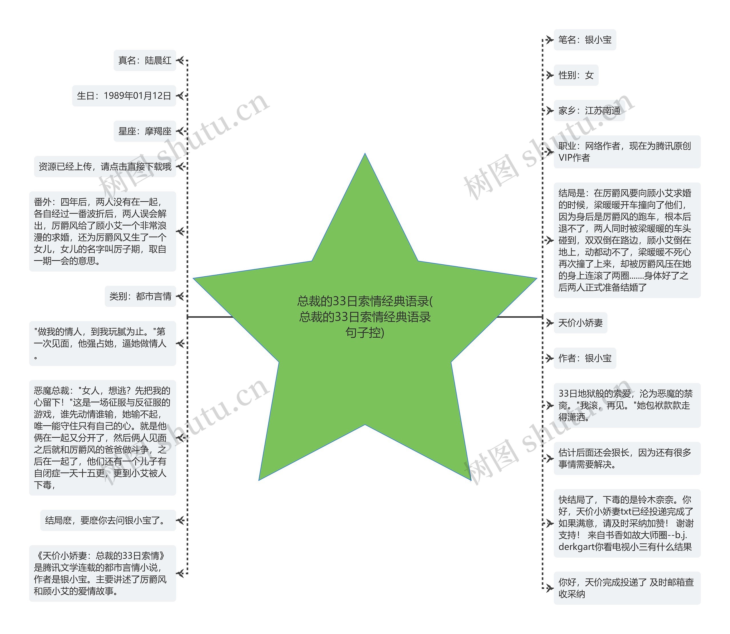 总裁的33日索情经典语录(总裁的33日索情经典语录句子控)思维导图