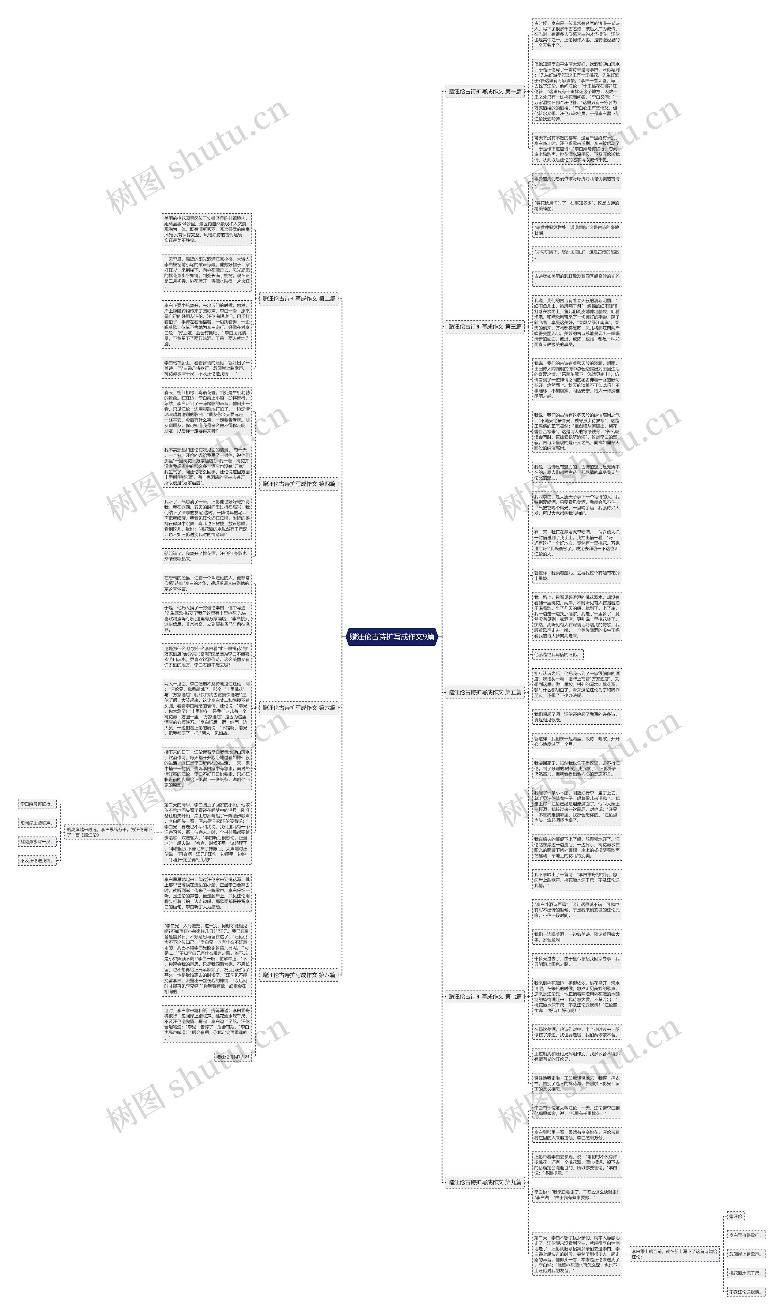 赠汪伦古诗扩写成作文9篇思维导图