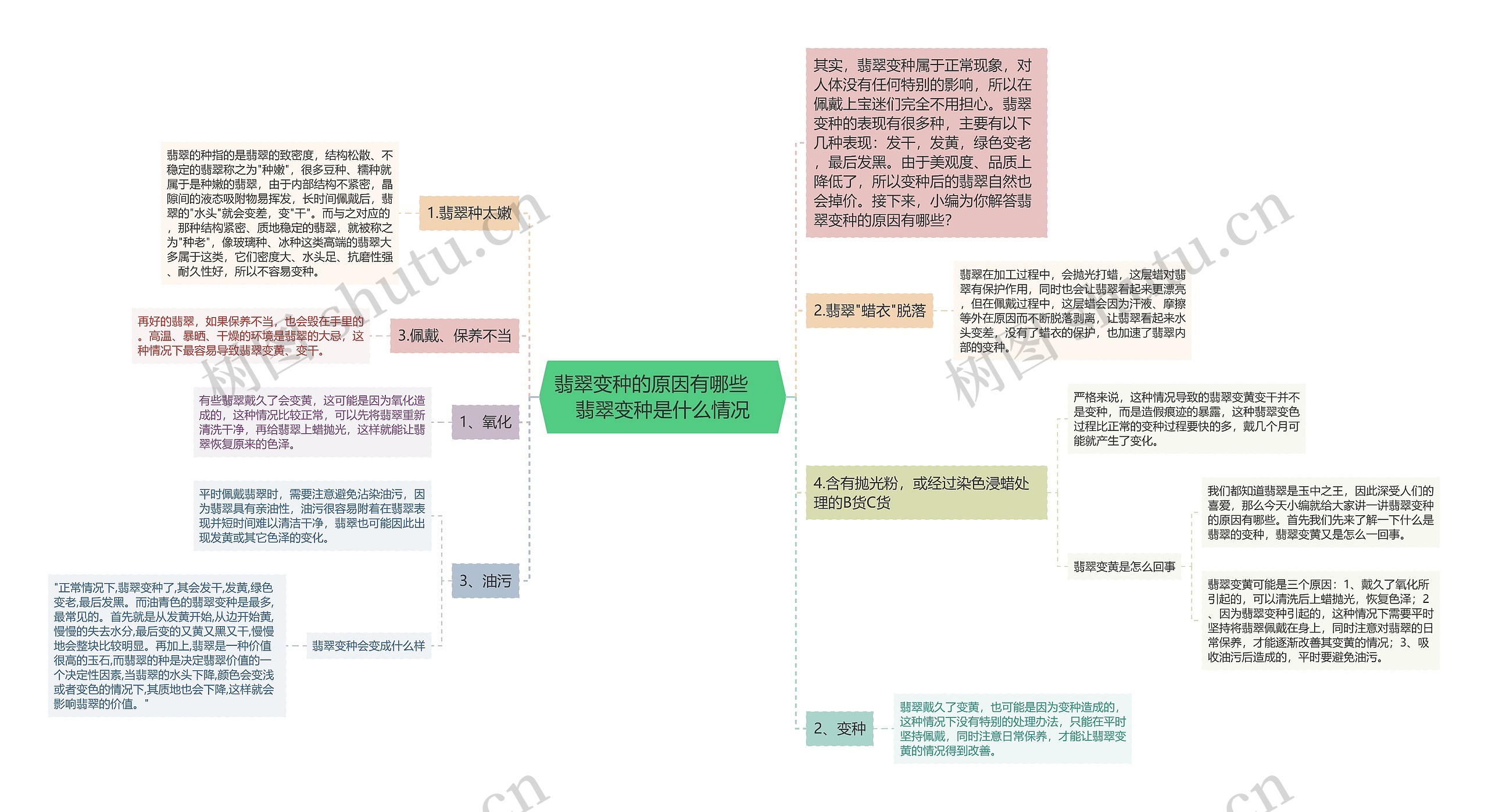 翡翠变种的原因有哪些    翡翠变种是什么情况思维导图