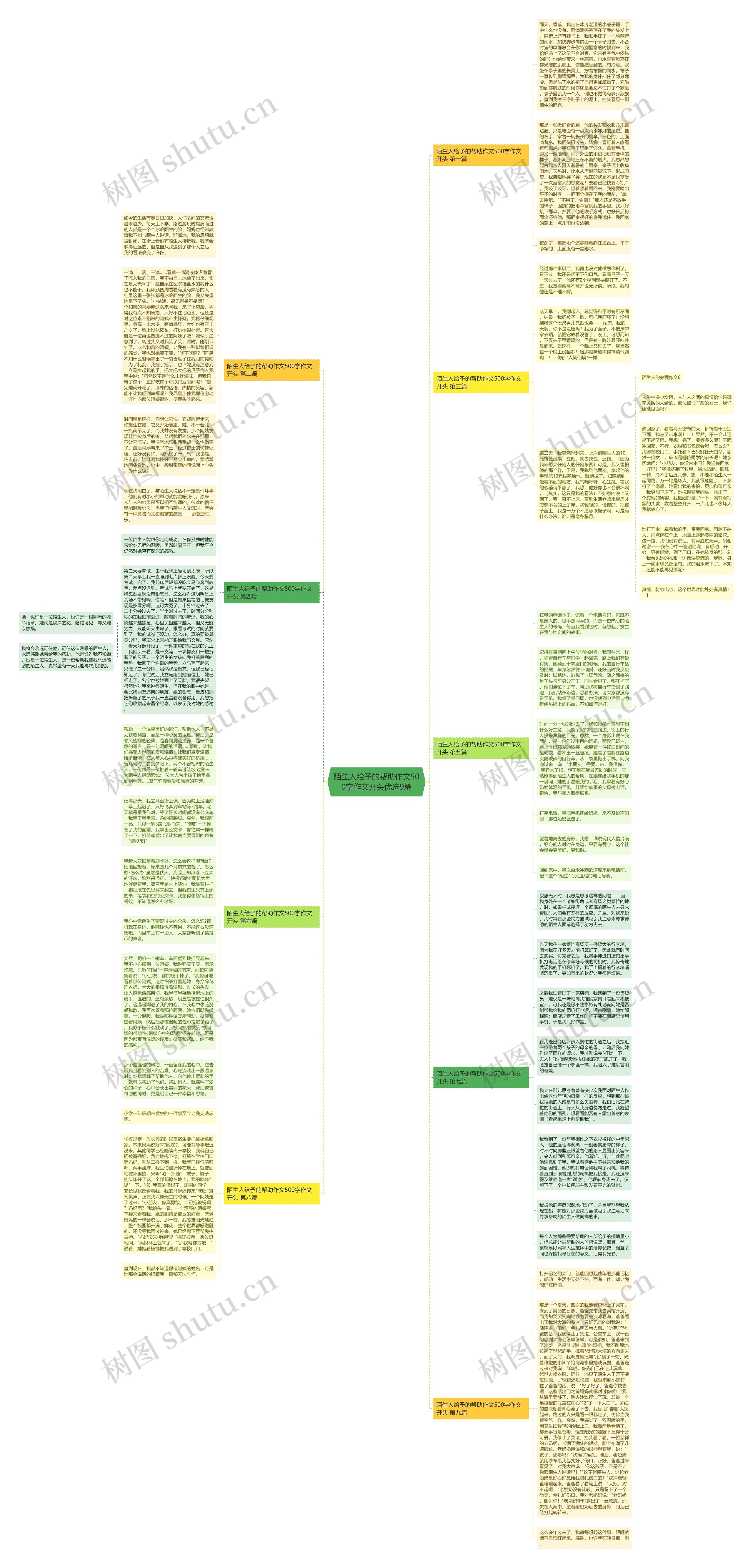 陌生人给予的帮助作文500字作文开头优选9篇思维导图