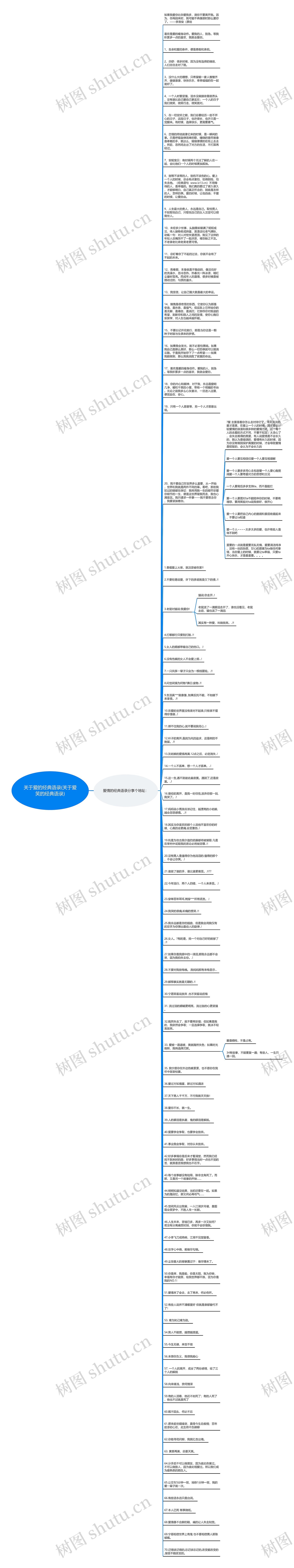 关于爱的经典语录(关于爱笑的经典语录)