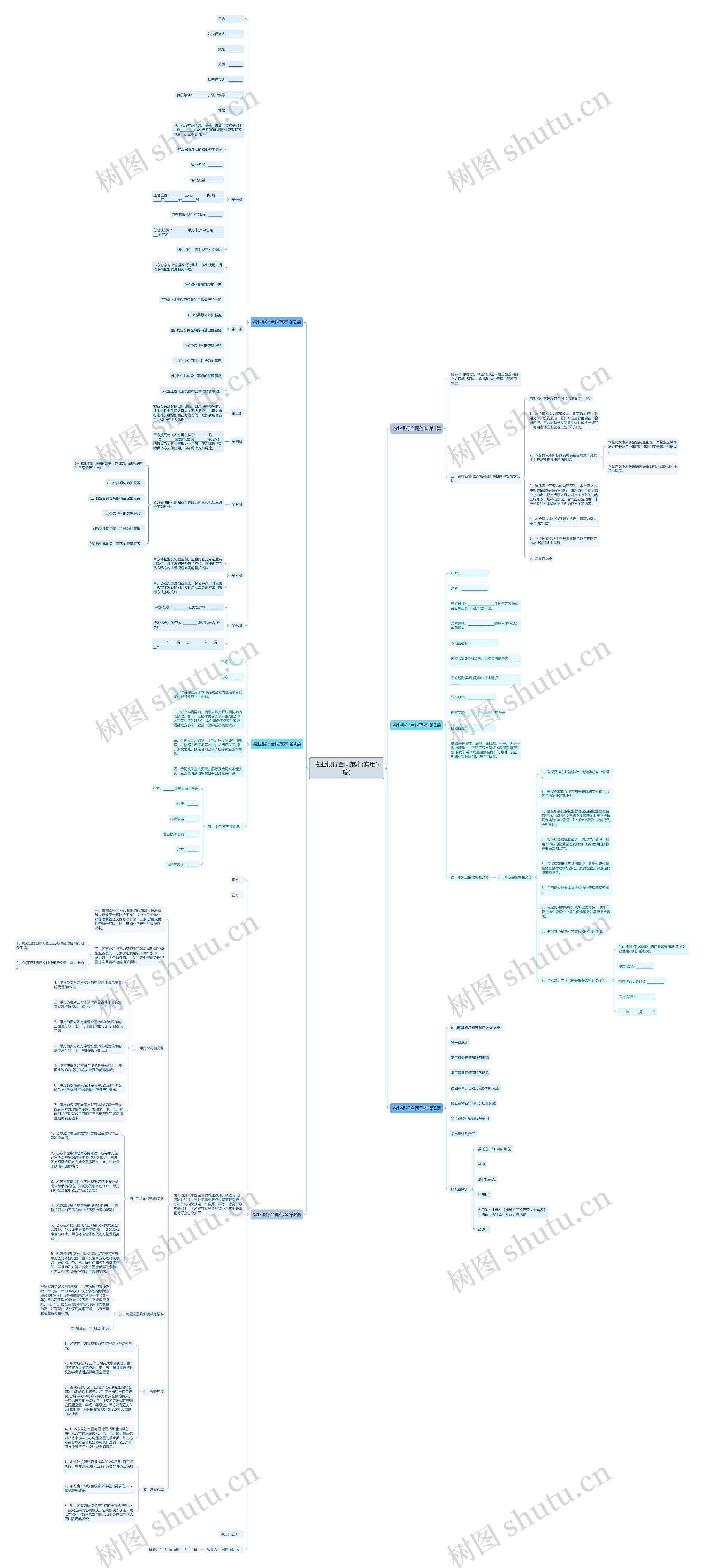 物业银行合同范本(实用6篇)思维导图