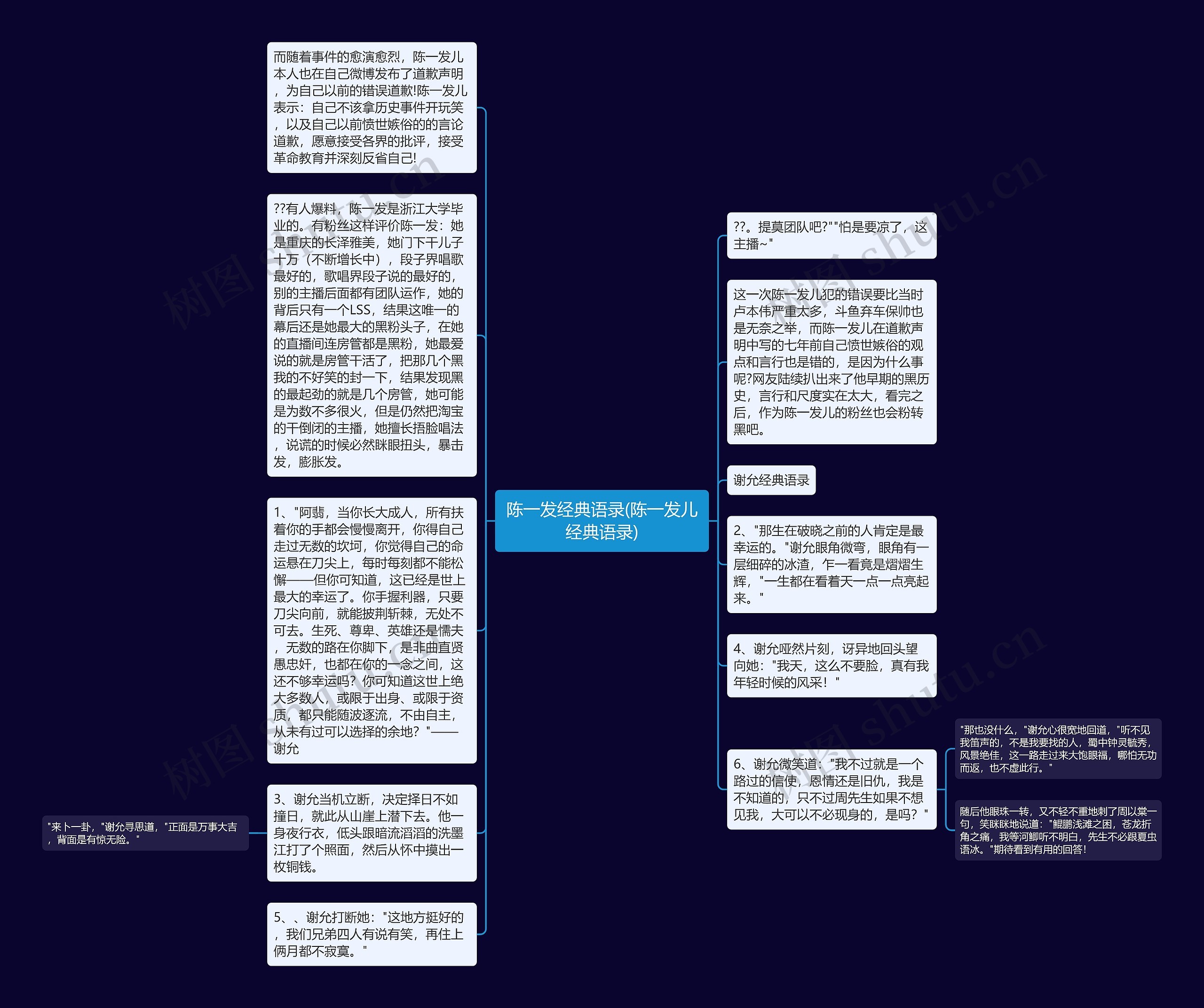 陈一发经典语录(陈一发儿经典语录)思维导图