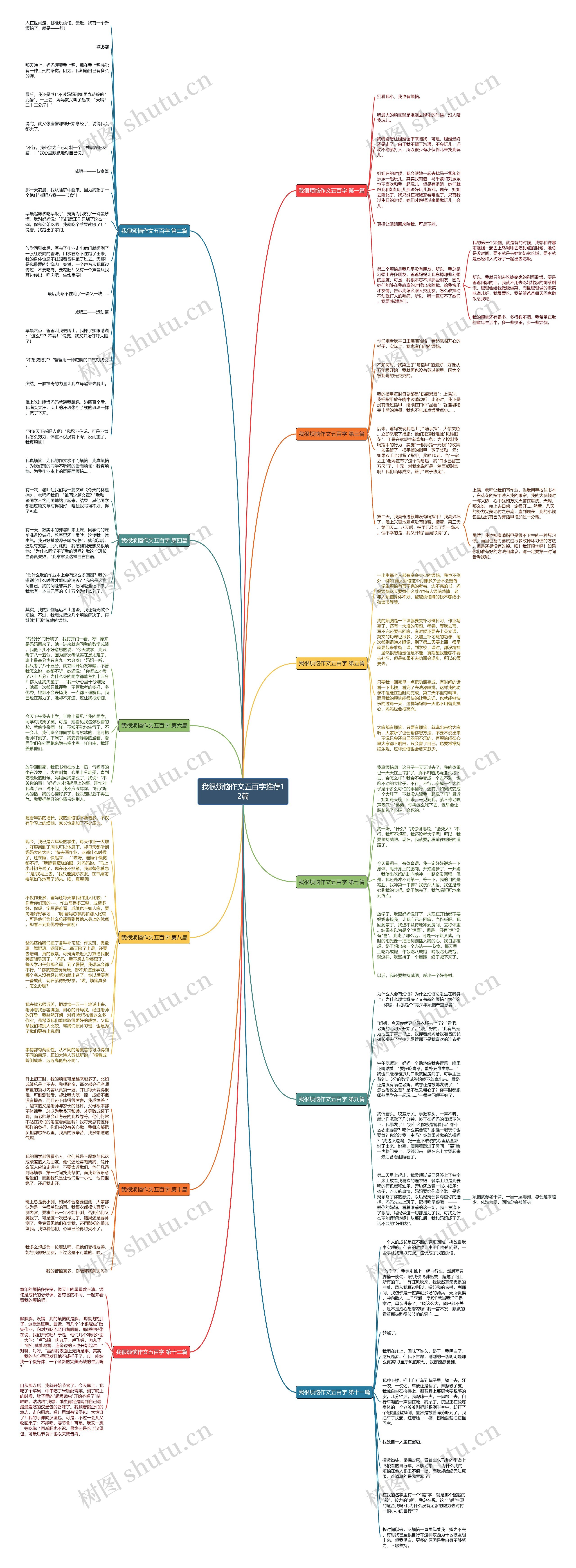 我很烦恼作文五百字推荐12篇思维导图