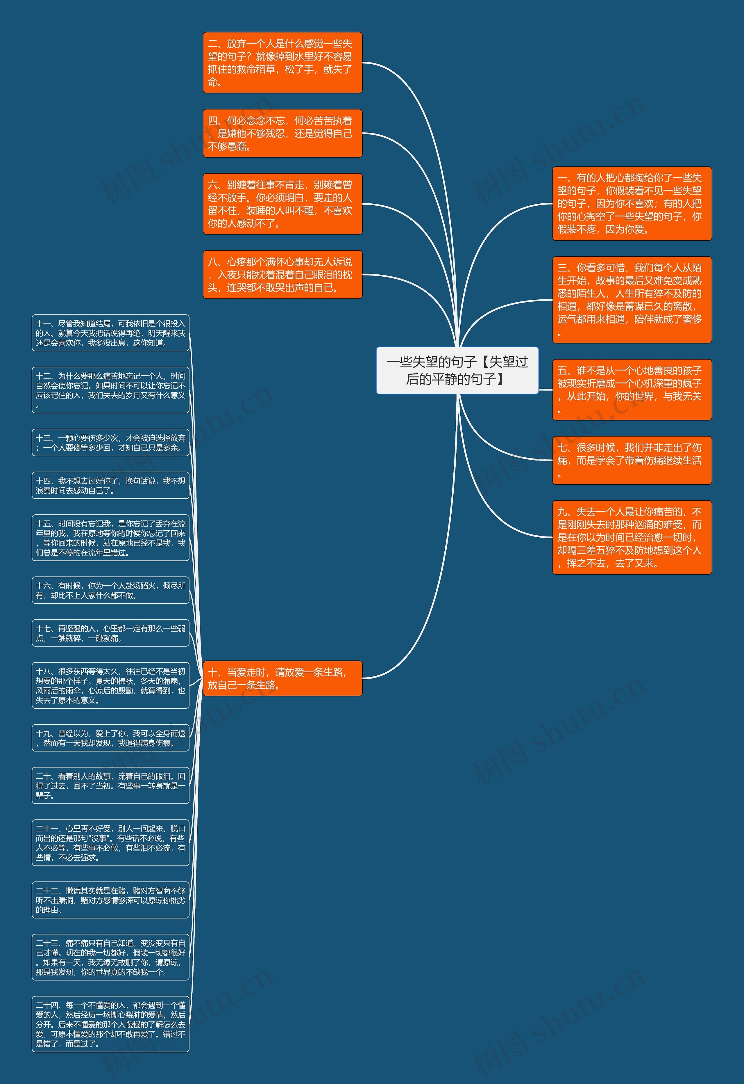 一些失望的句子【失望过后的平静的句子】思维导图
