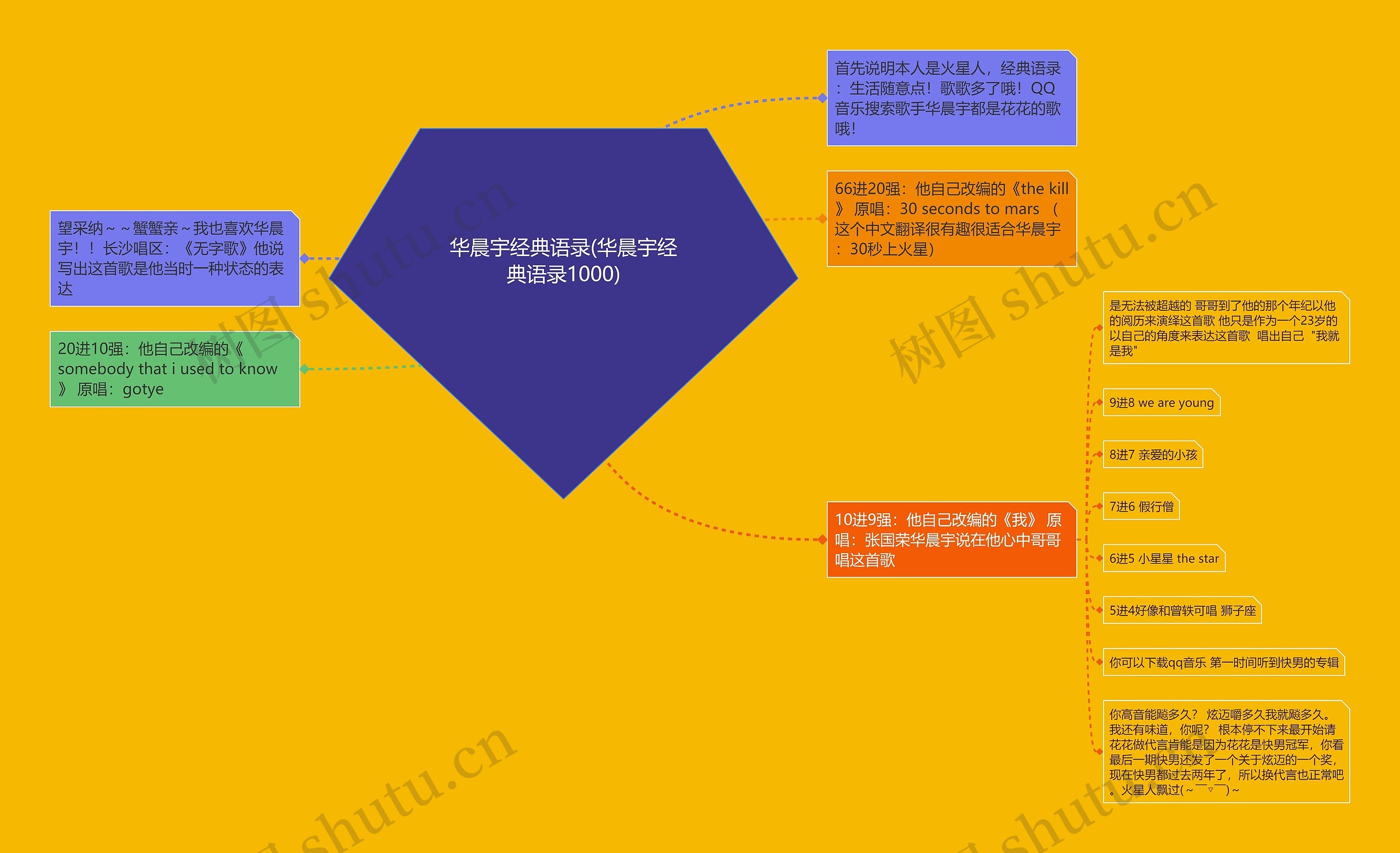 华晨宇经典语录(华晨宇经典语录1000)思维导图