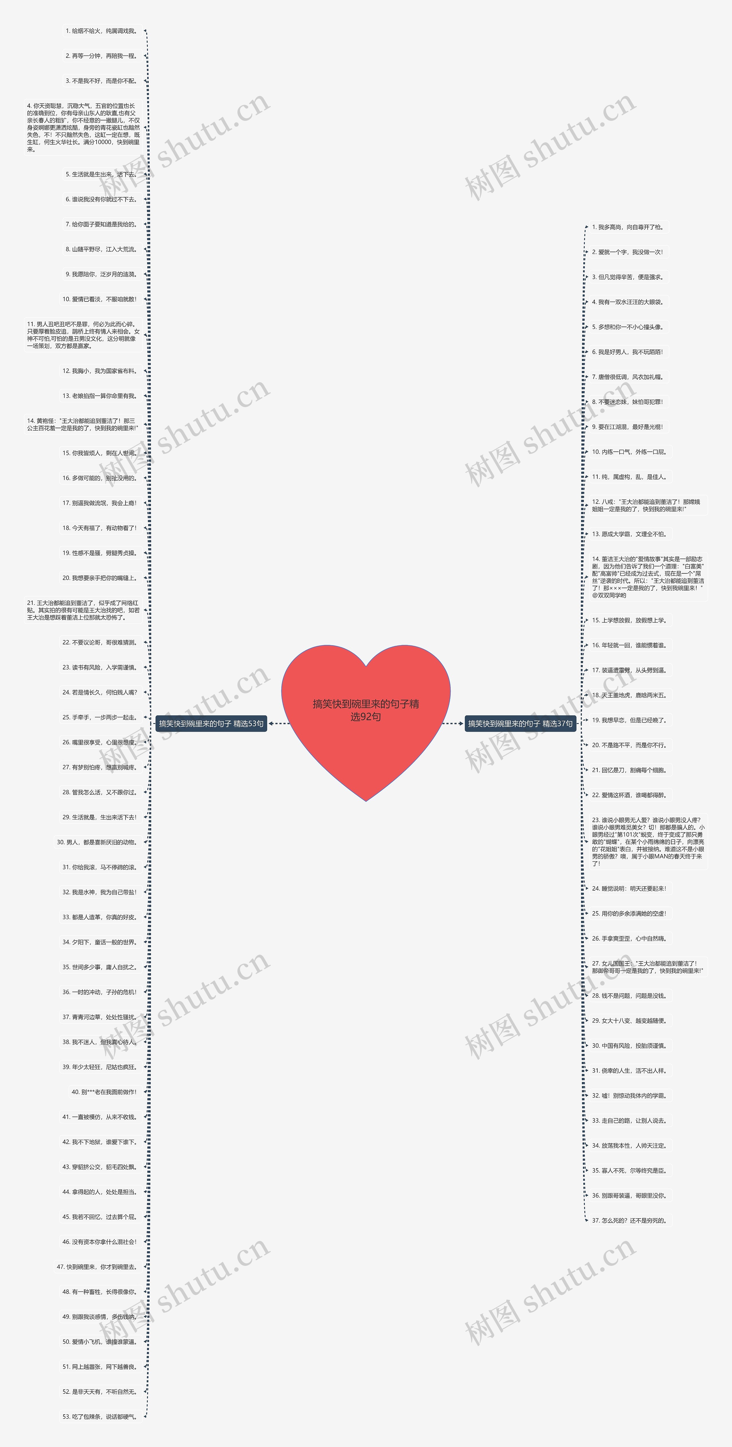 搞笑快到碗里来的句子精选92句思维导图