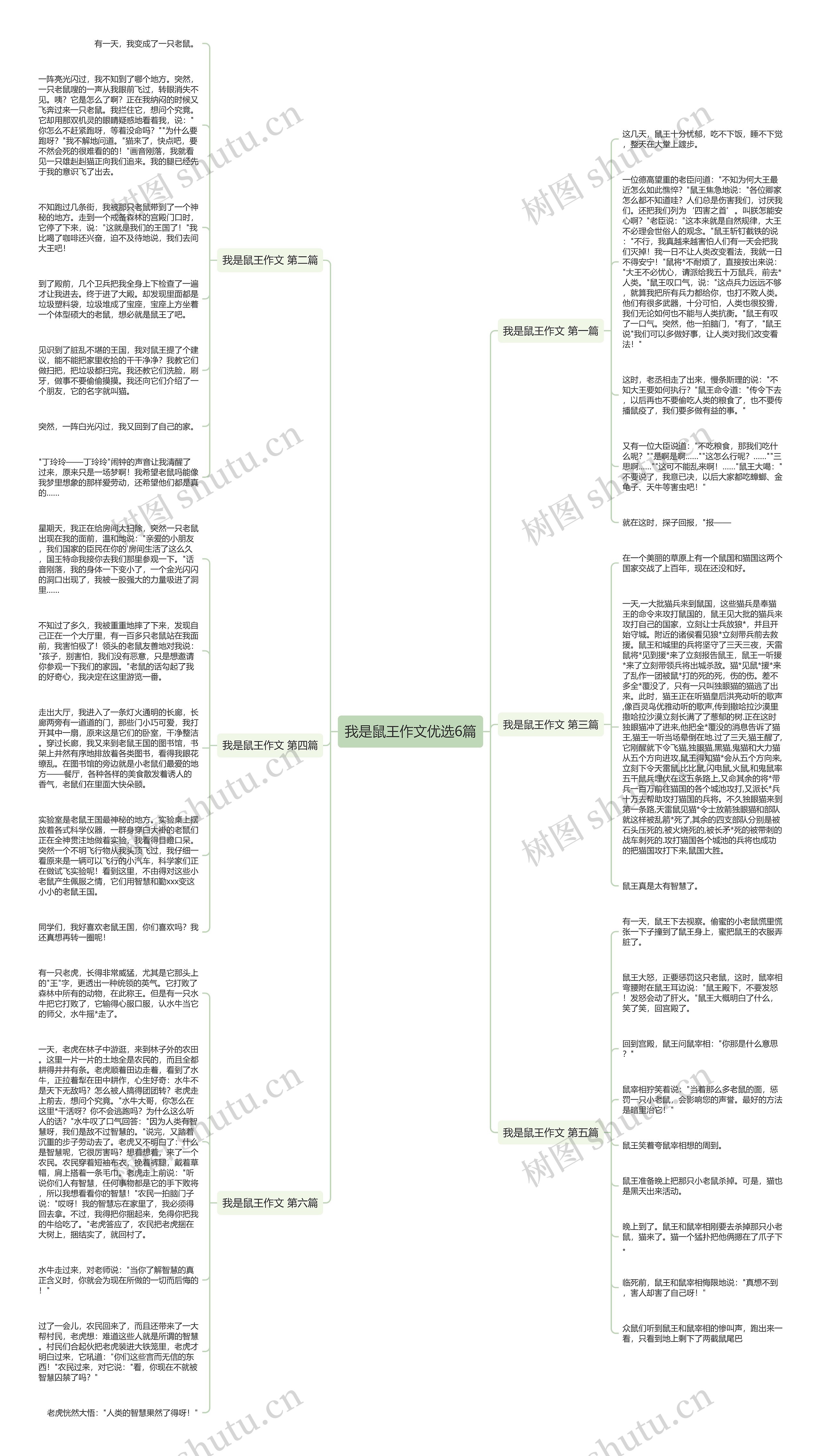 我是鼠王作文优选6篇思维导图