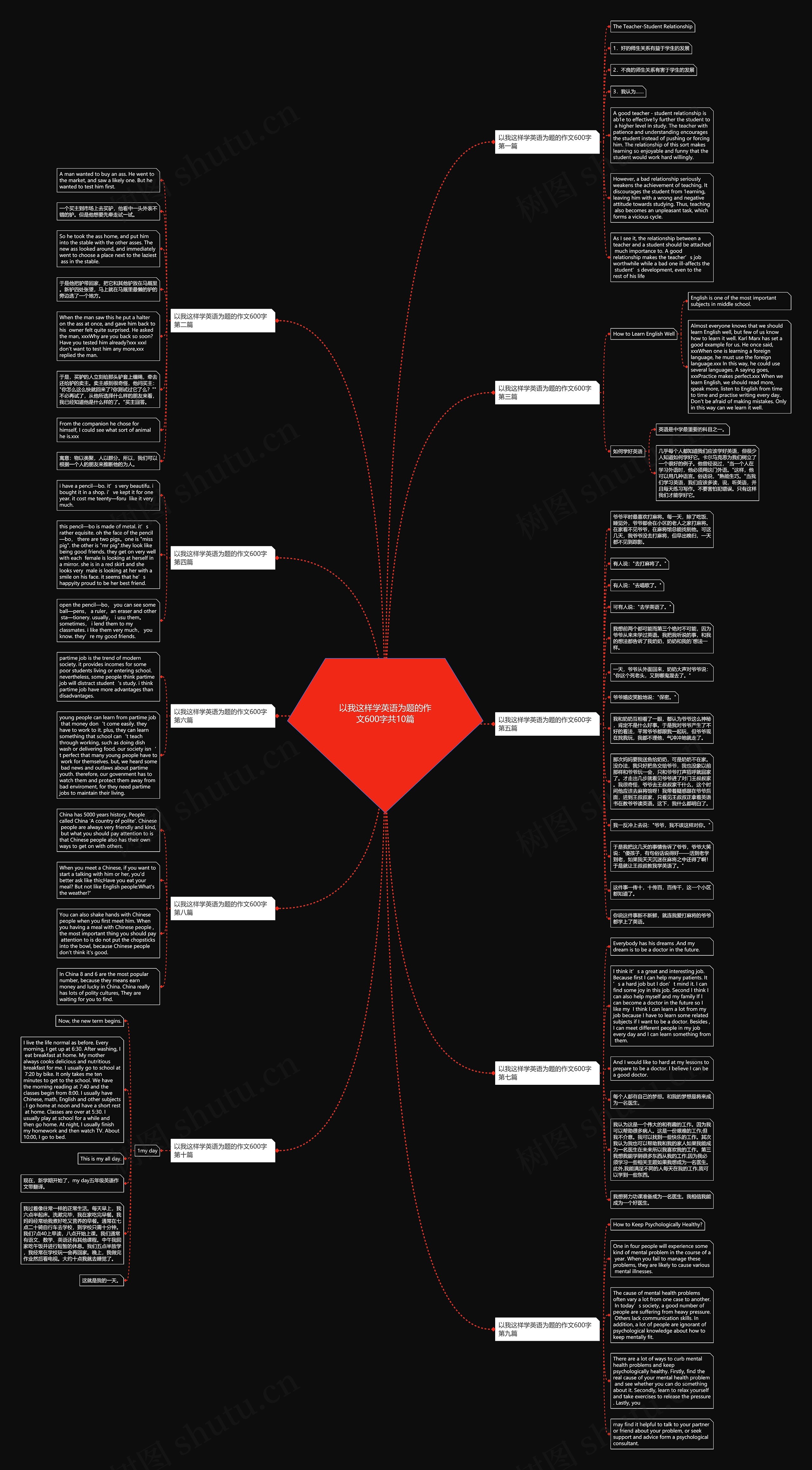 以我这样学英语为题的作文600字共10篇思维导图