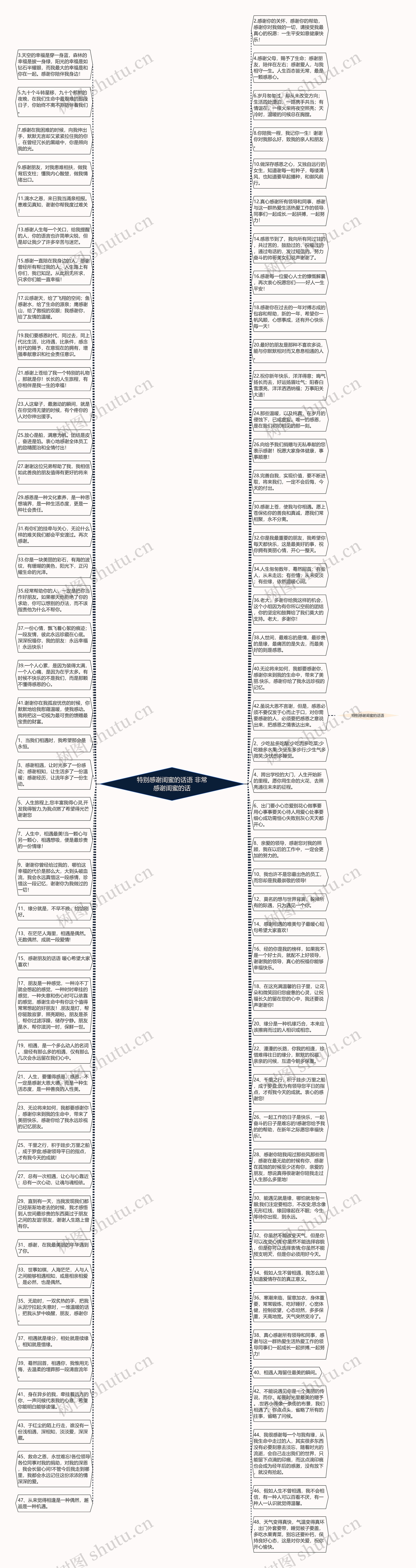 特别感谢闺蜜的话语 非常感谢闺蜜的话思维导图