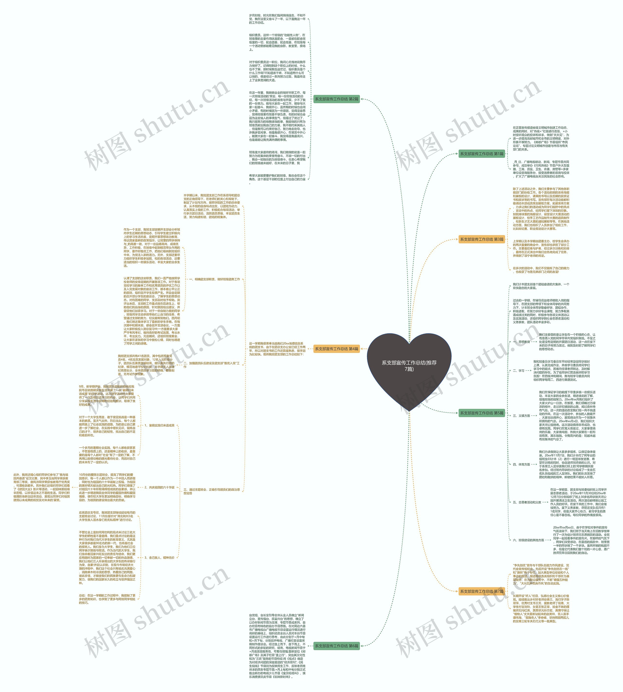 系支部宣传工作总结(推荐7篇)思维导图