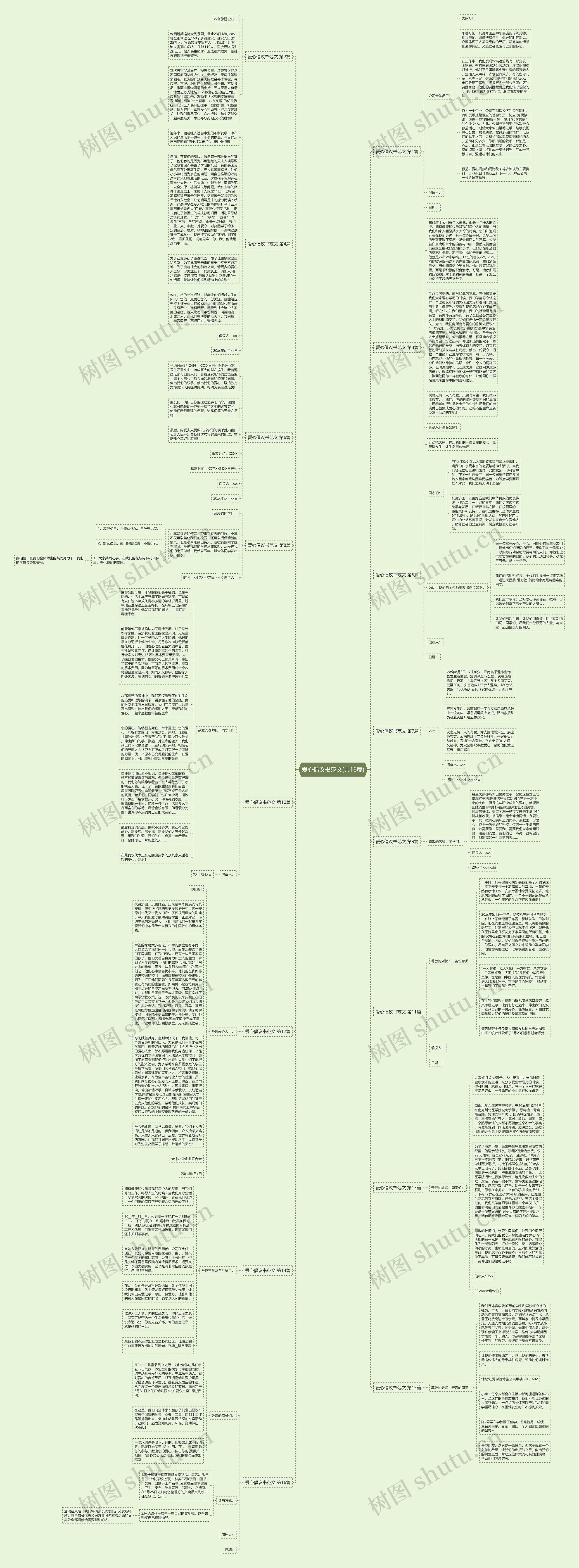 爱心倡议书范文(共16篇)思维导图高清图 爱心倡议书范文(共16篇)思维导图