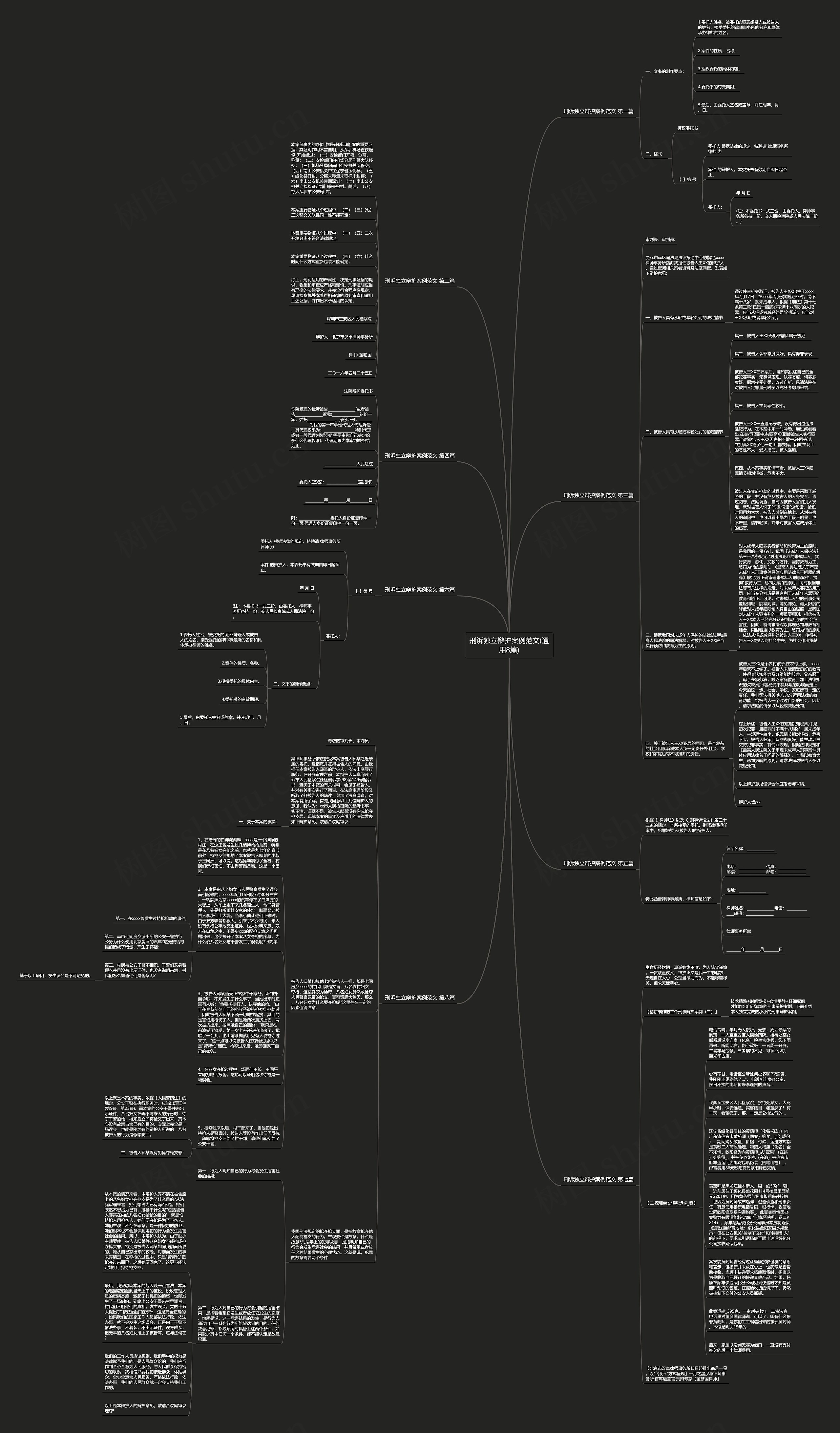 刑诉独立辩护案例范文(通用8篇)思维导图