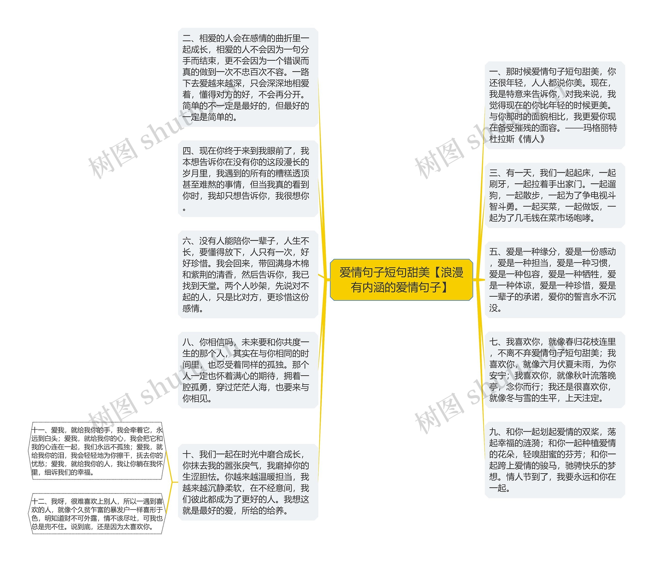 爱情句子短句甜美【浪漫有内涵的爱情句子】思维导图