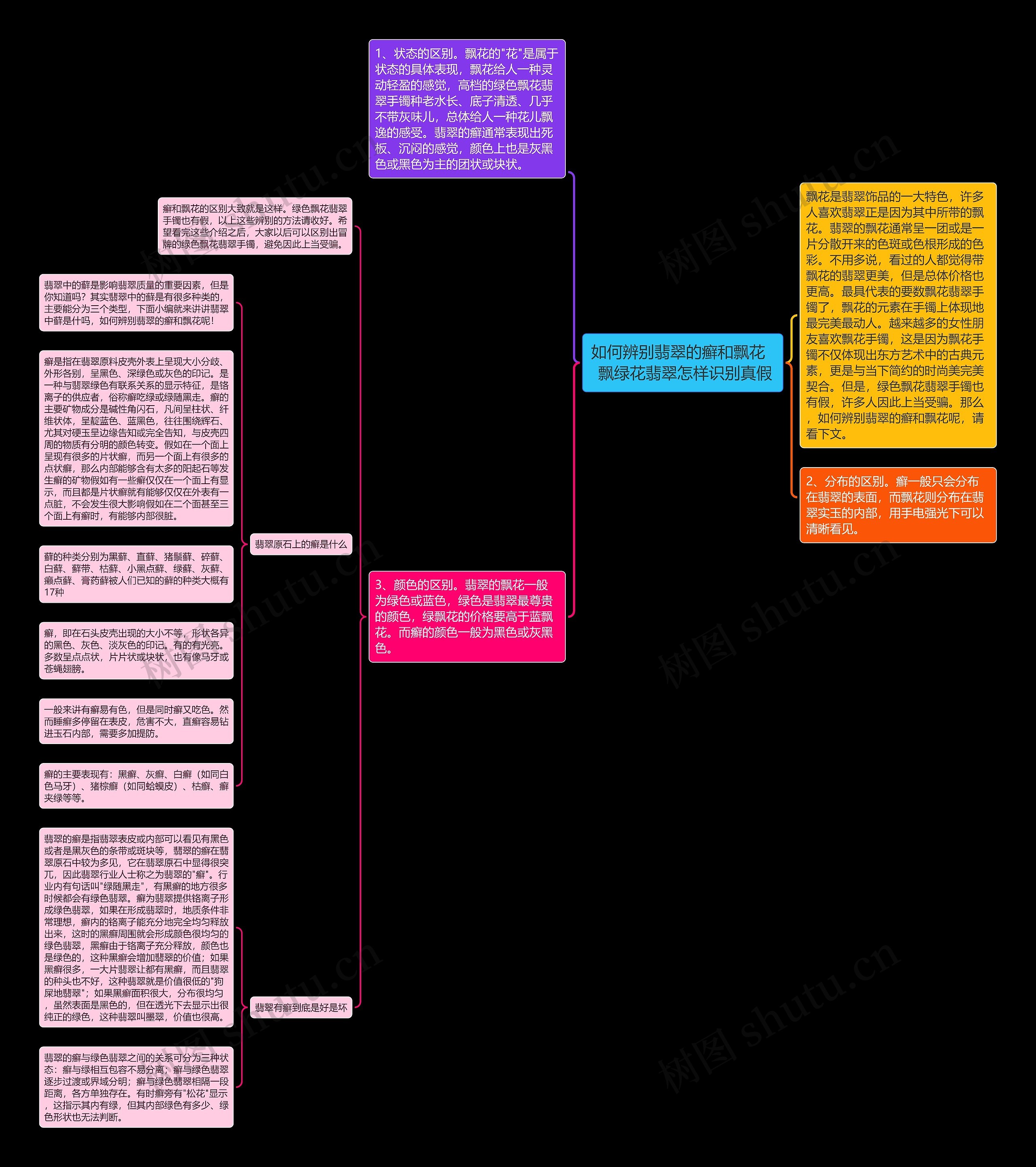 如何辨别翡翠的癣和飘花 飘绿花翡翠怎样识别真假 如何辨别翡翠的癣和飘花 飘绿花翡翠怎样识别真假