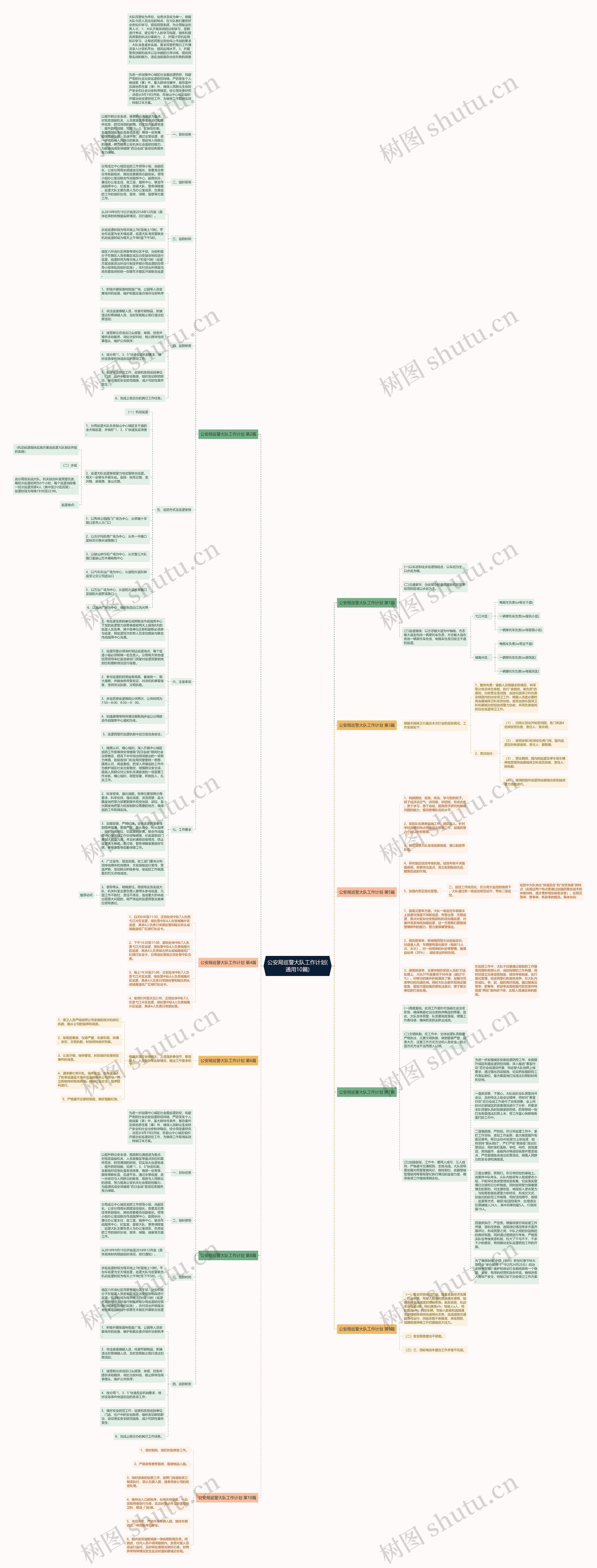 公安局巡警大队工作计划(通用10篇)思维导图