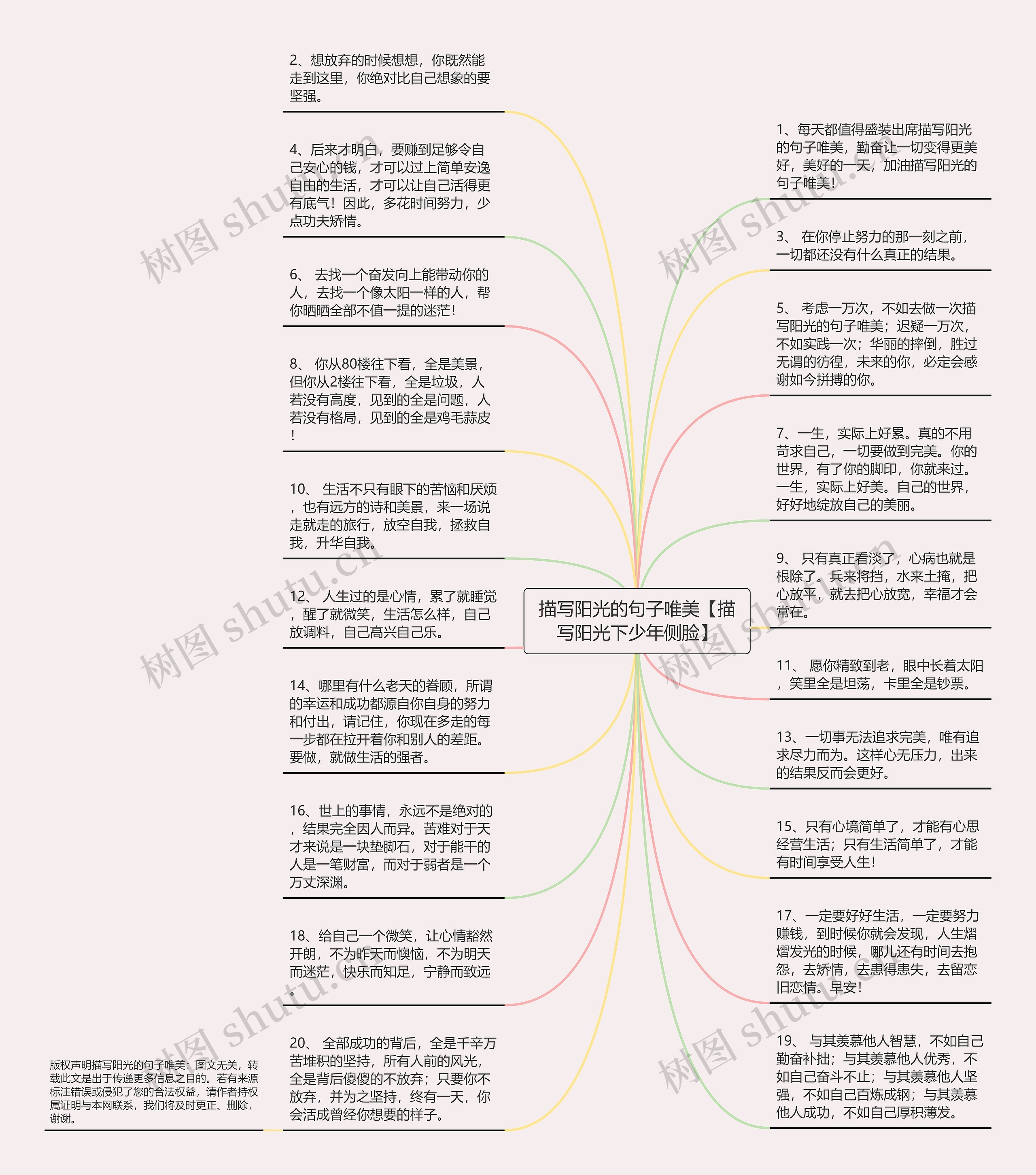 描写阳光的句子唯美【描写阳光下少年侧脸】思维导图