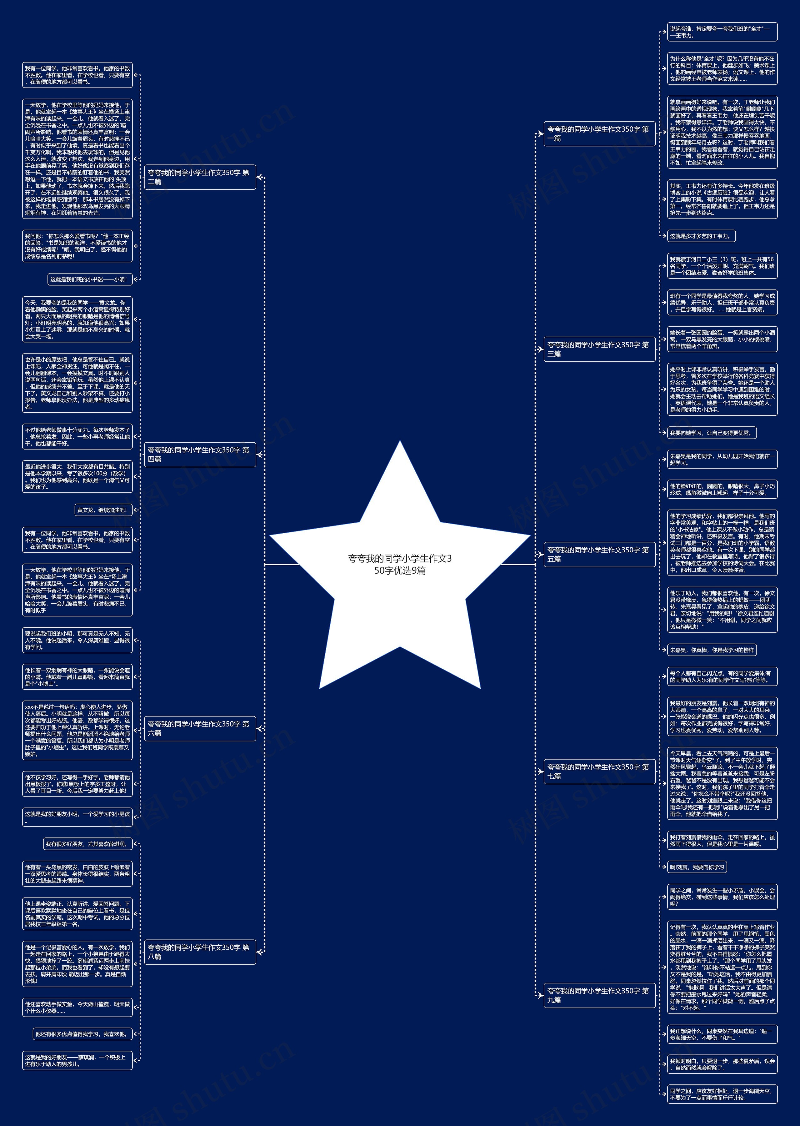夸夸我的同学小学生作文350字优选9篇思维导图