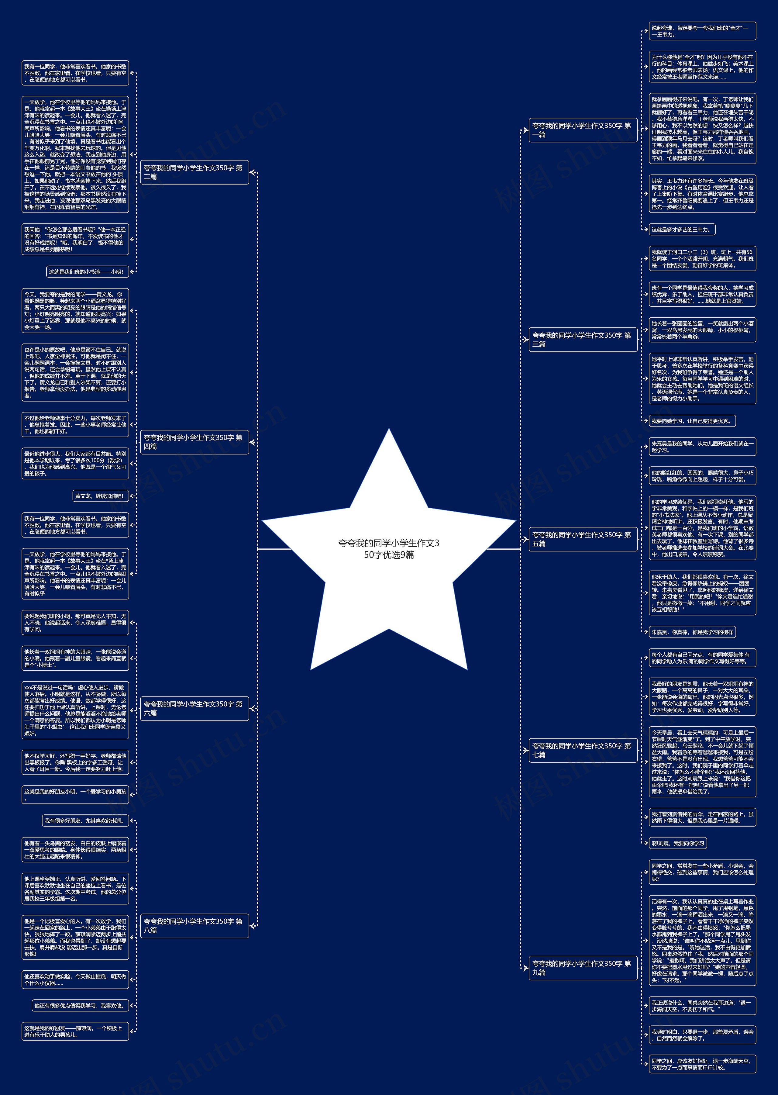 夸夸我的同学小学生作文350字优选9篇 夸夸我的同学小学生作文350字优选9篇