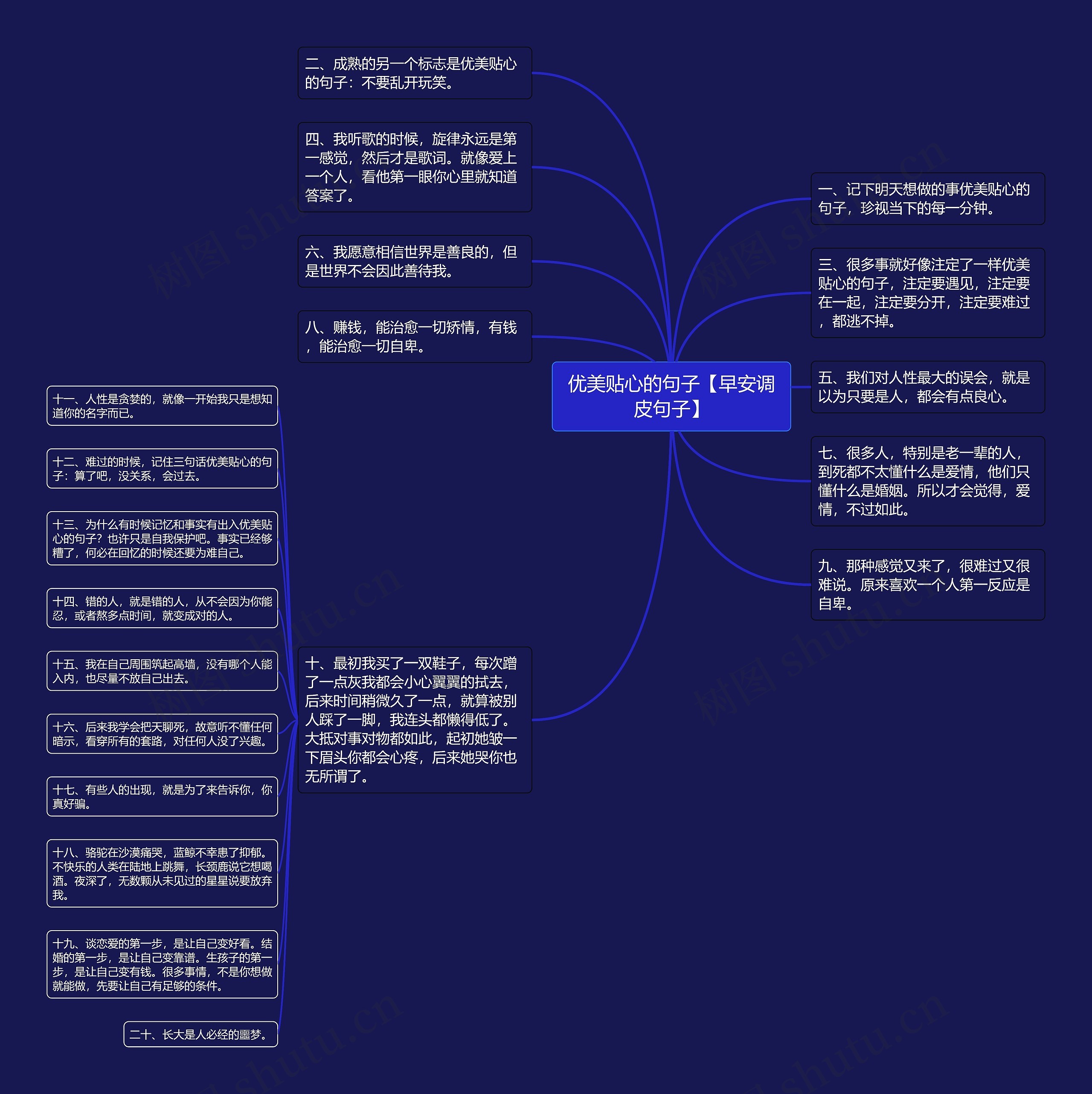 优美贴心的句子【早安调皮句子】思维导图