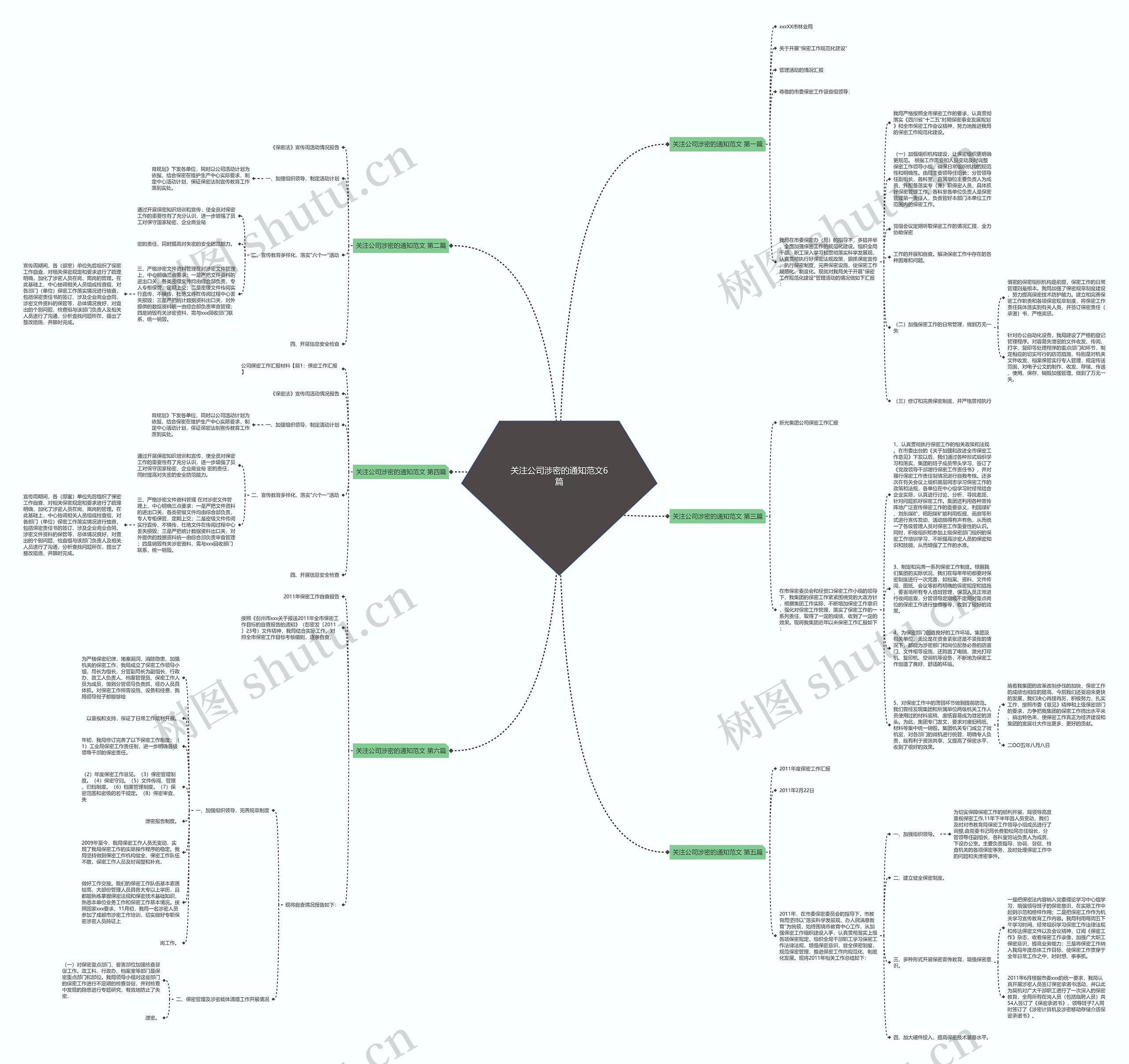 关注公司涉密的通知范文6篇思维导图