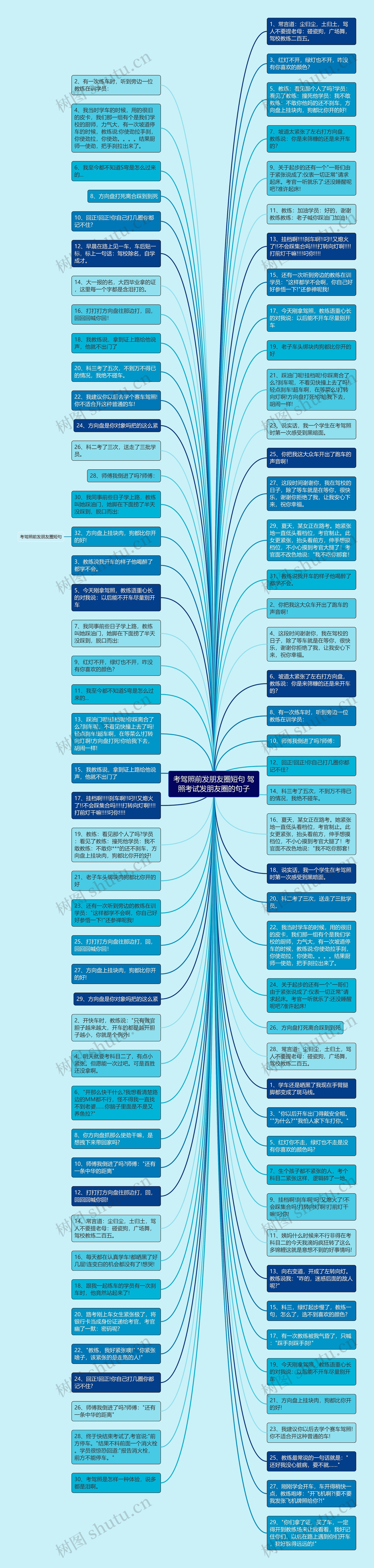 考驾照前发朋友圈短句 驾照考试发朋友圈的句子