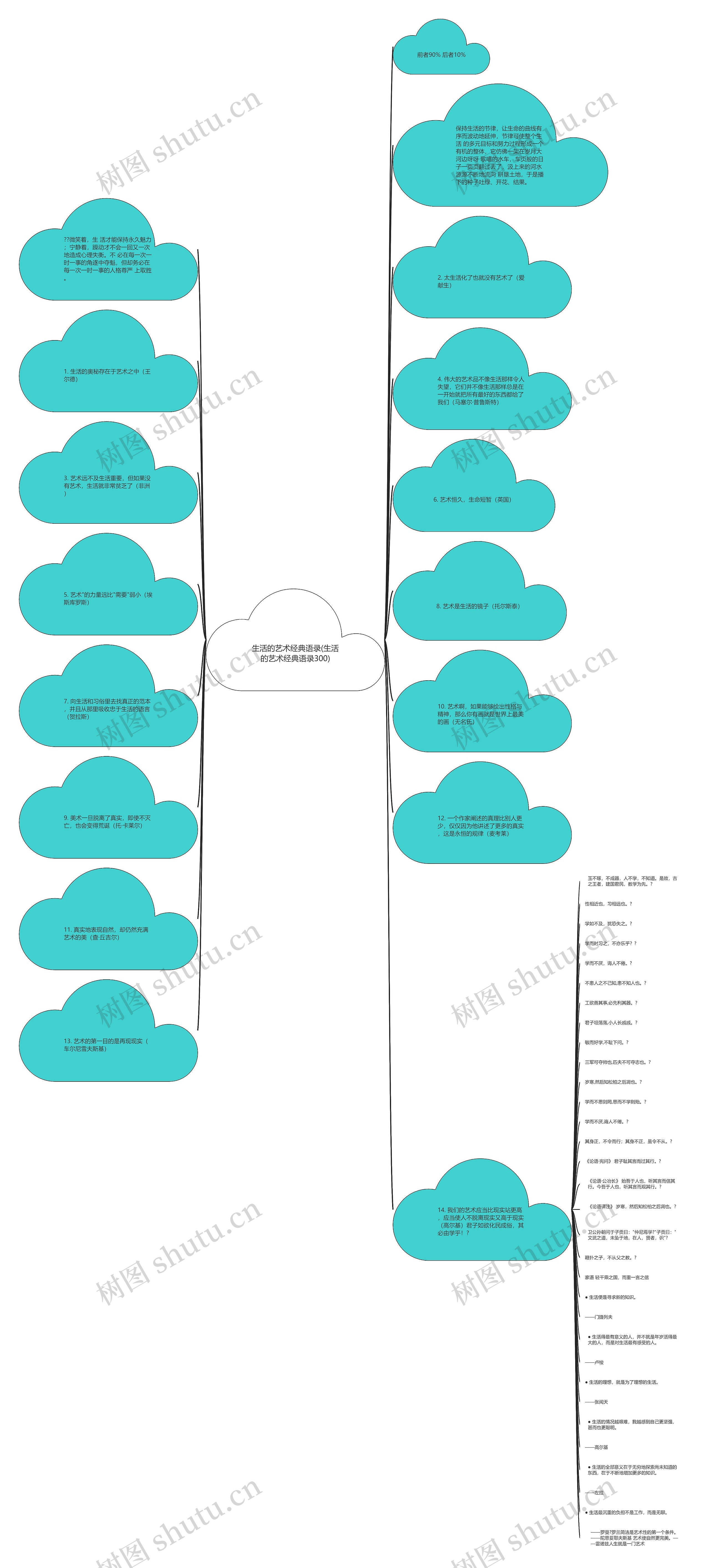 生活的艺术经典语录(生活的艺术经典语录300)思维导图