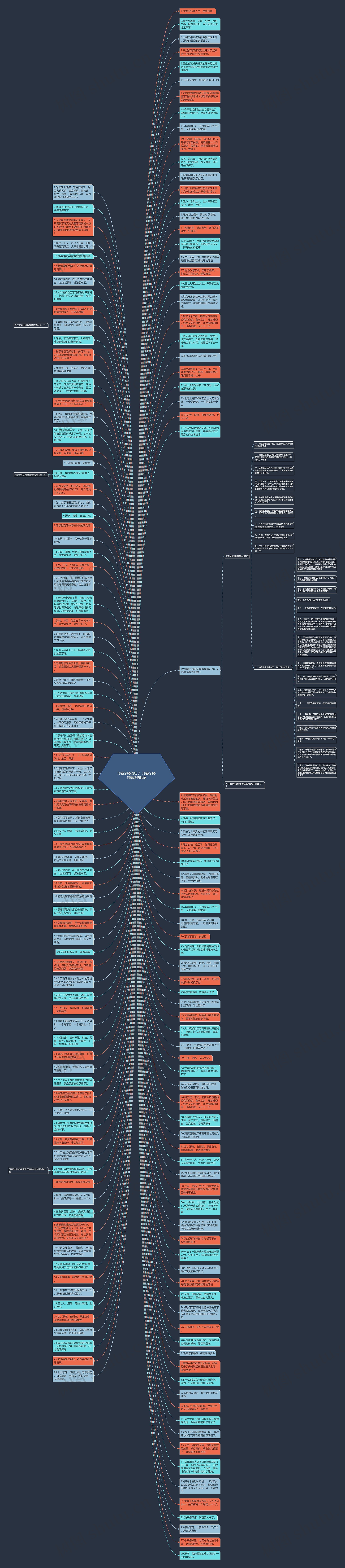 形容牙疼的句子  形容牙疼的精辟的话语思维导图