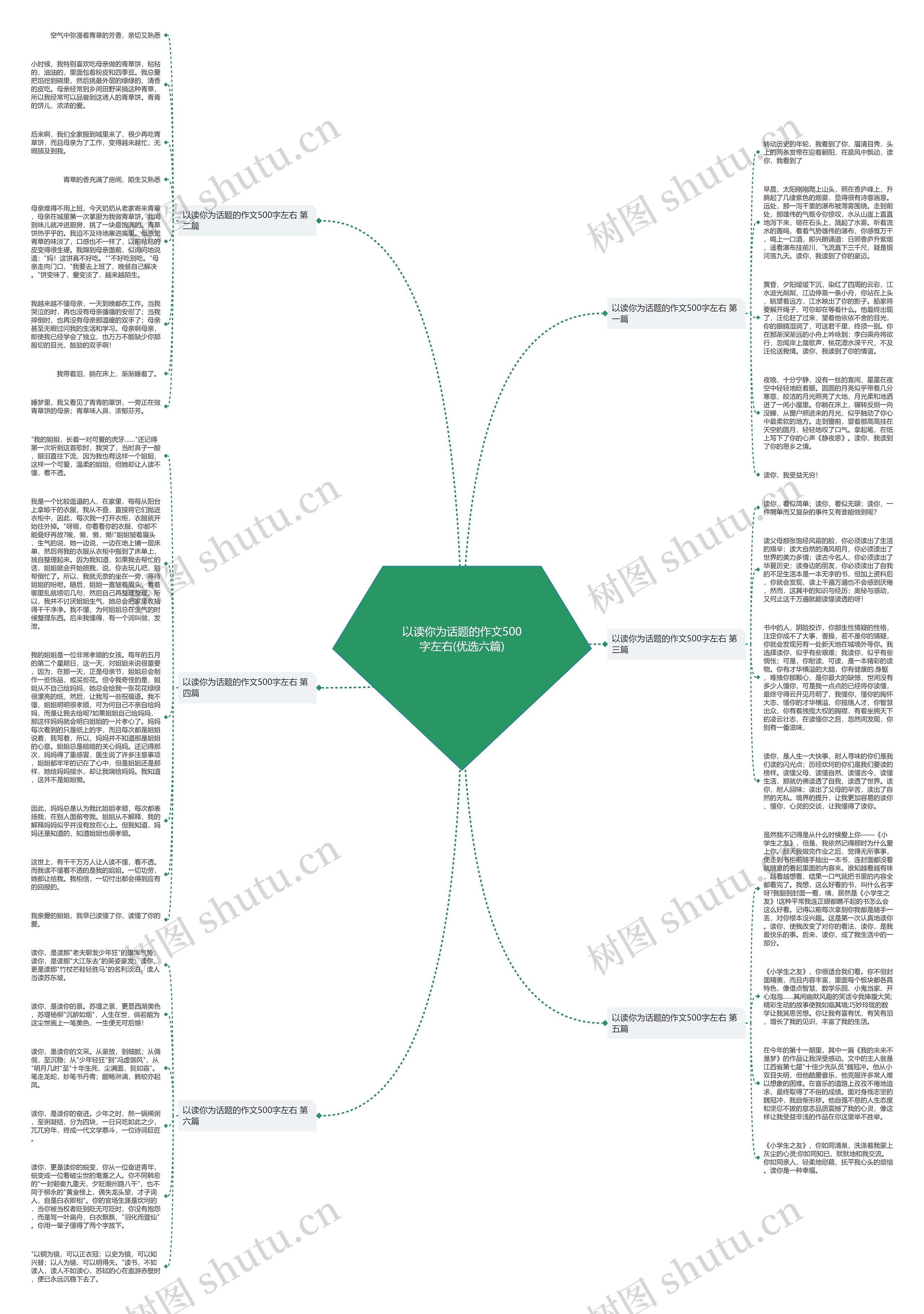 以读你为话题的作文500字左右(优选六篇)思维导图