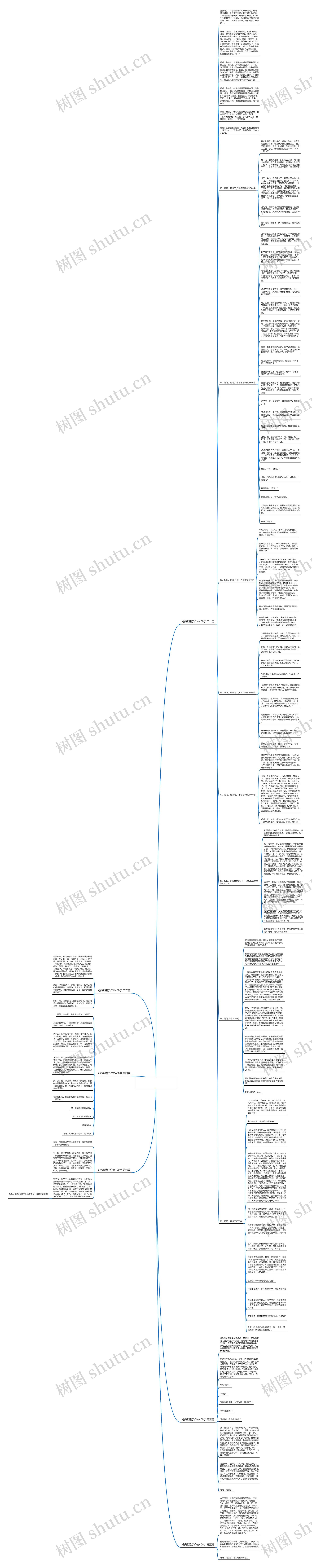 妈妈我错了作文400字推荐6篇思维导图