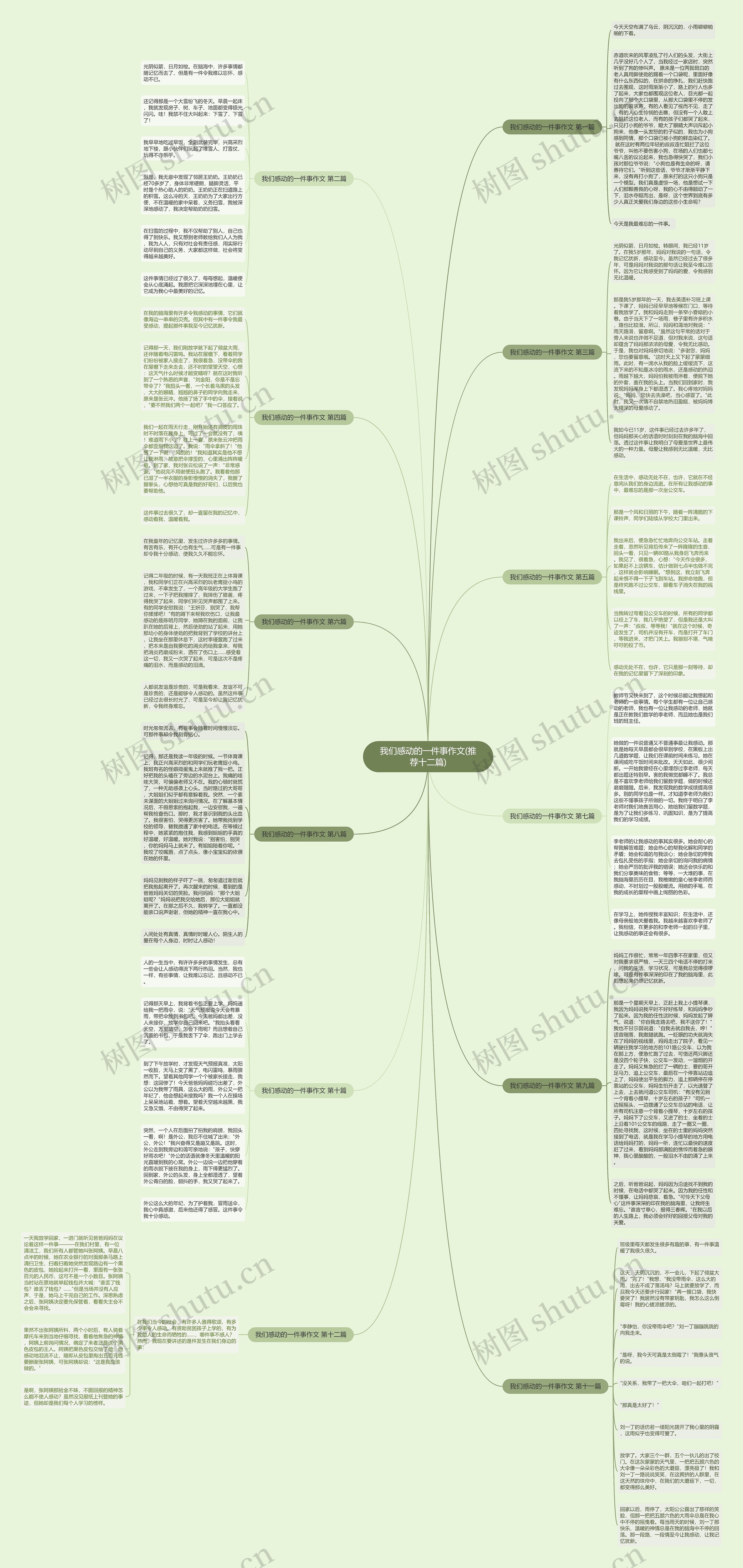 我们感动的一件事作文(推荐十二篇)思维导图