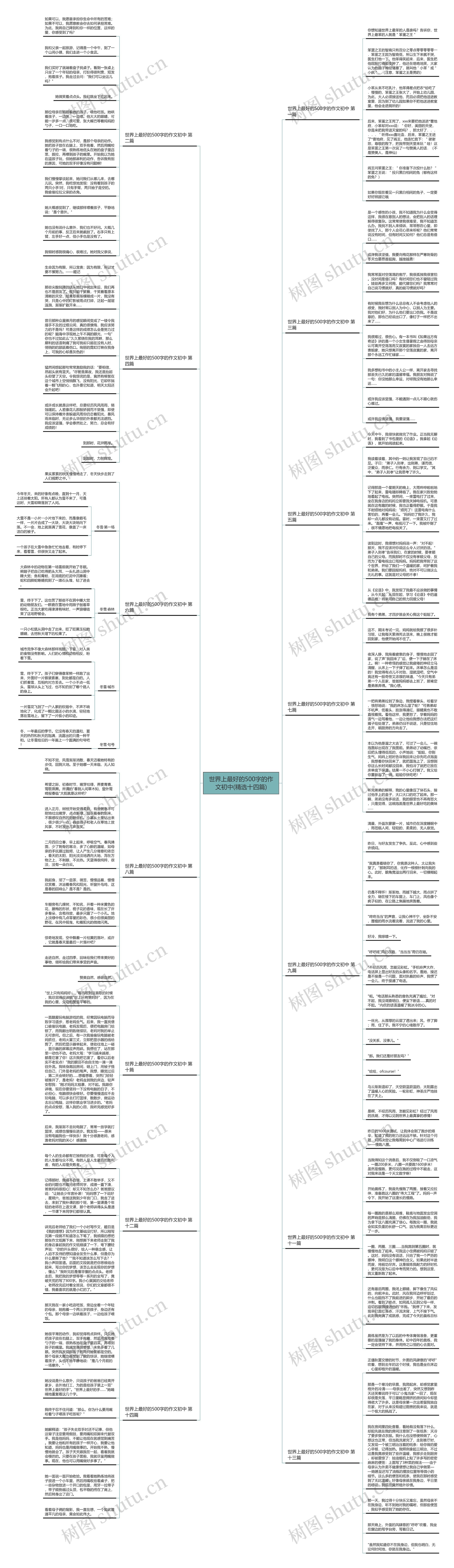 世界上最好的500字的作文初中(精选十四篇) 世界上最好的500字的作文初中(精选十四篇)