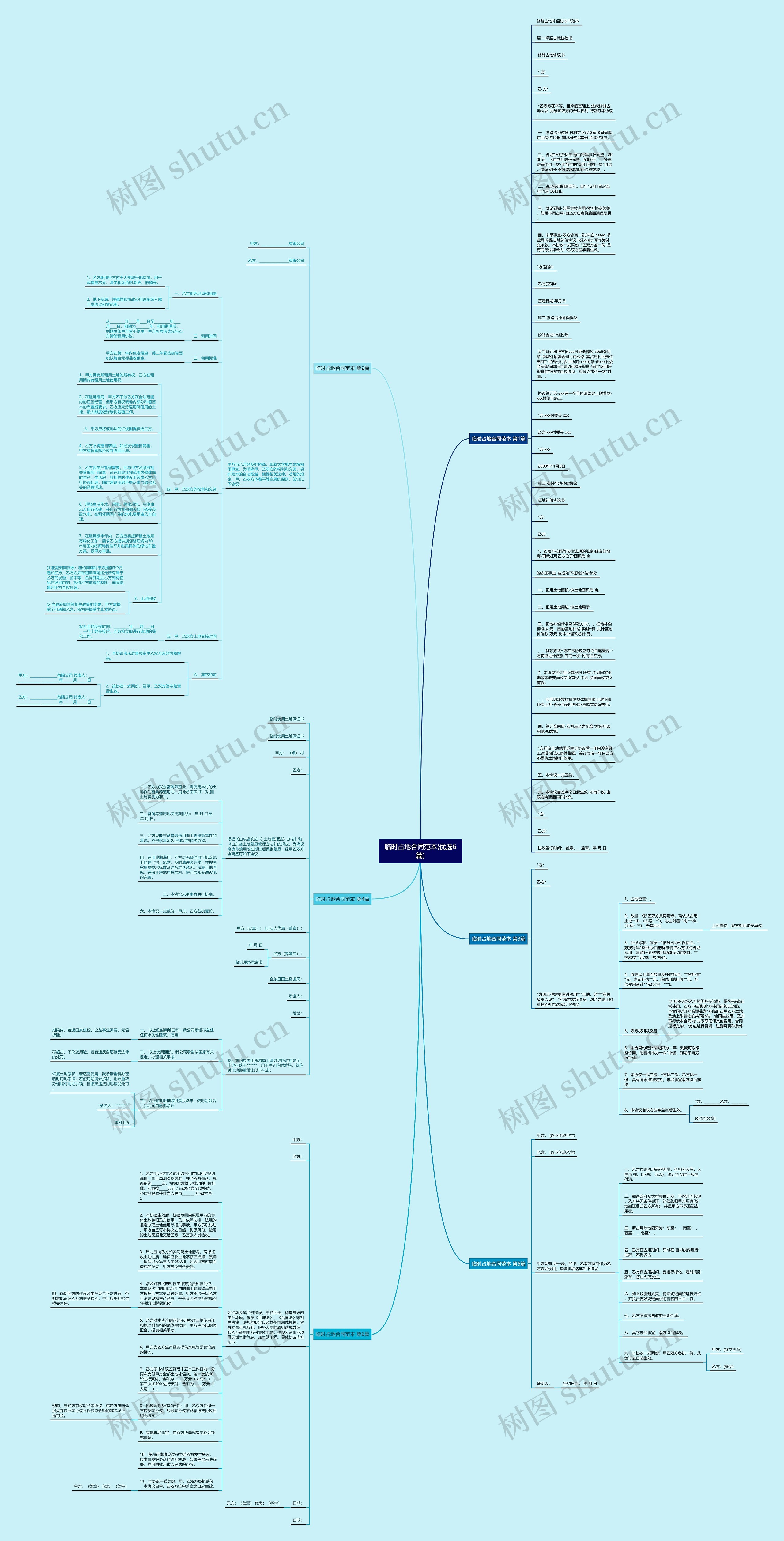 临时占地合同范本(优选6篇)思维导图