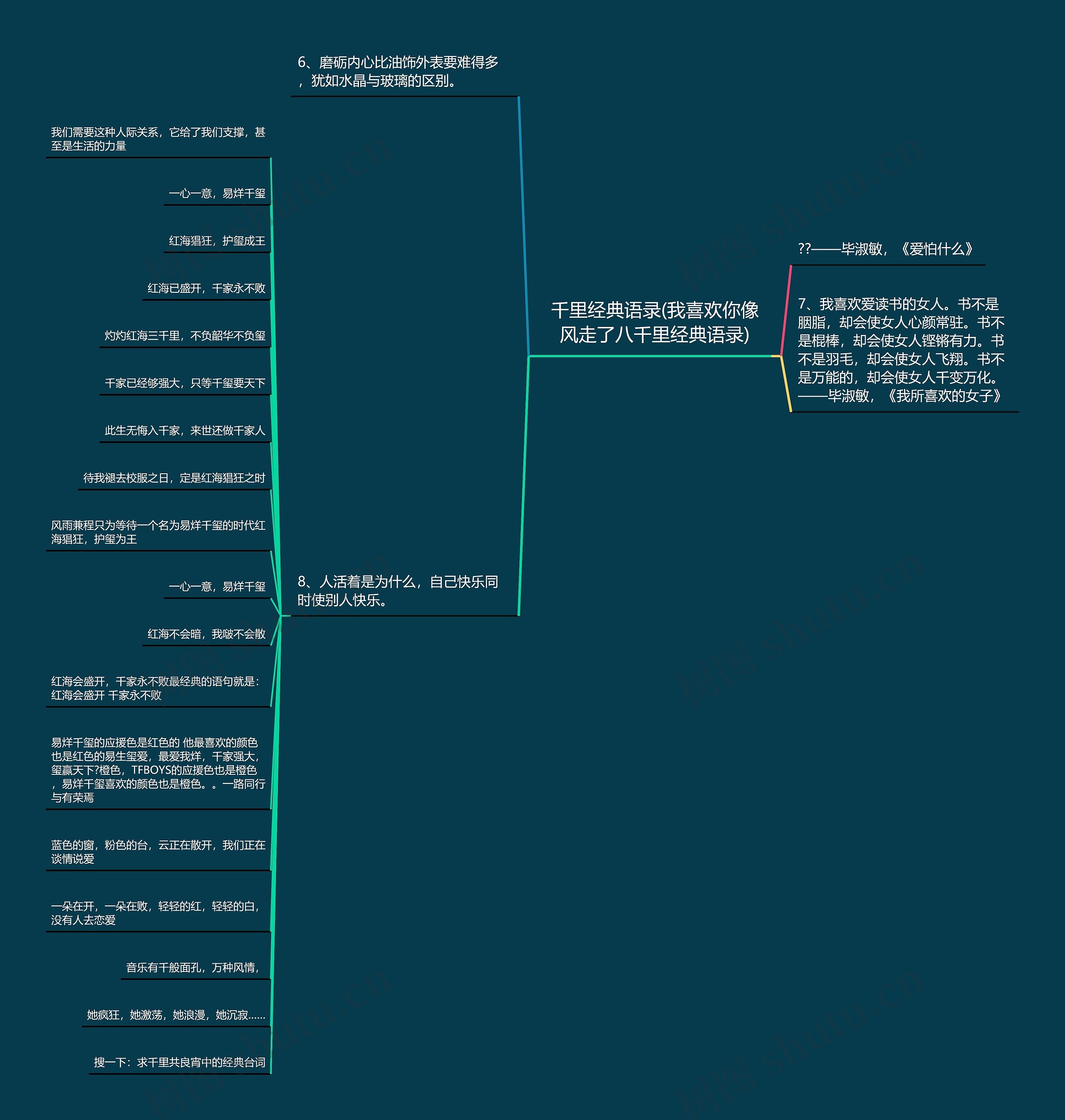 千里经典语录(我喜欢你像风走了八千里经典语录)思维导图