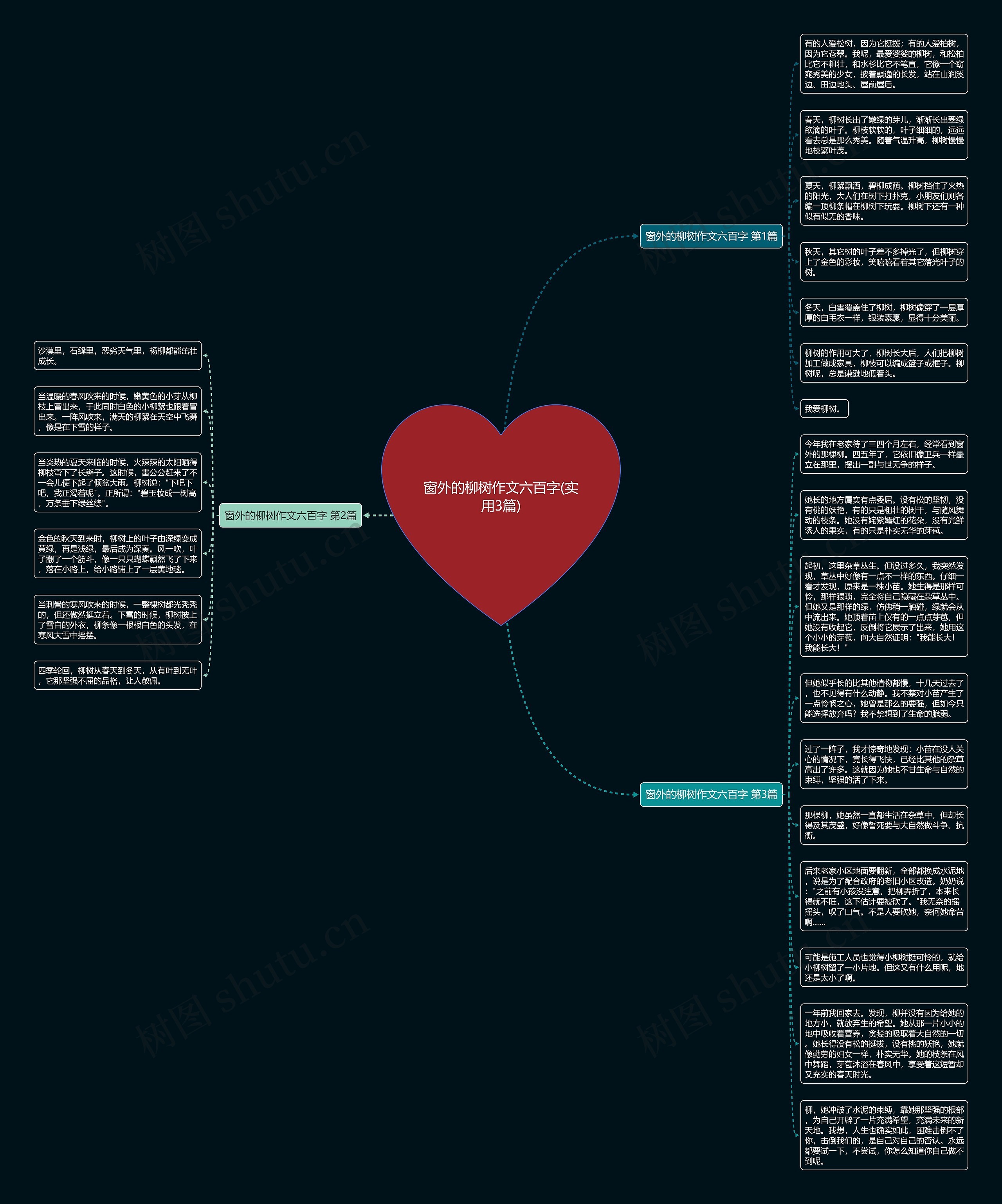 窗外的柳树作文六百字(实用3篇)思维导图