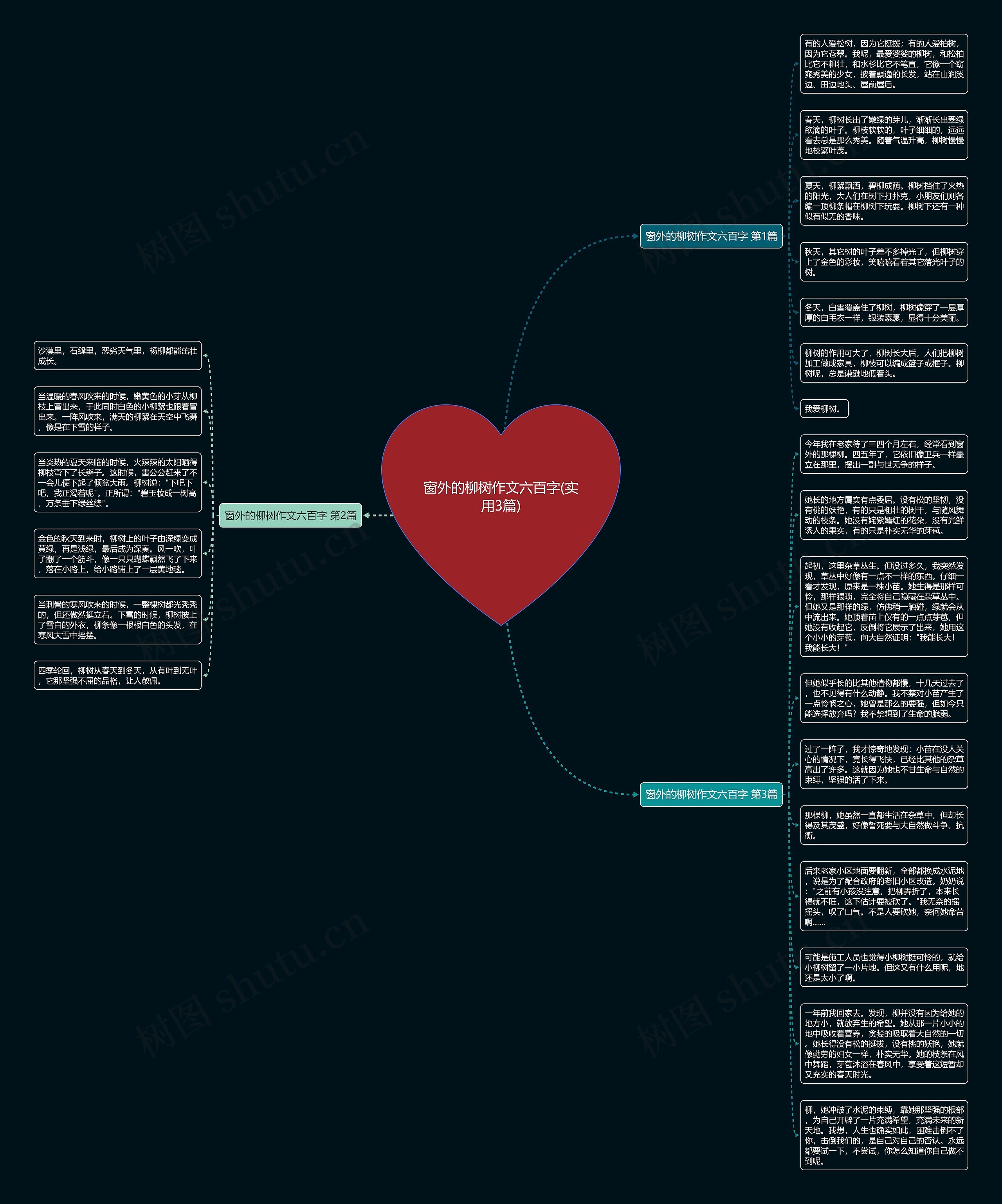窗外的柳树作文六百字(实用3篇)思维导图高清图 窗外的柳树作文六百字(实用3篇)思维导图