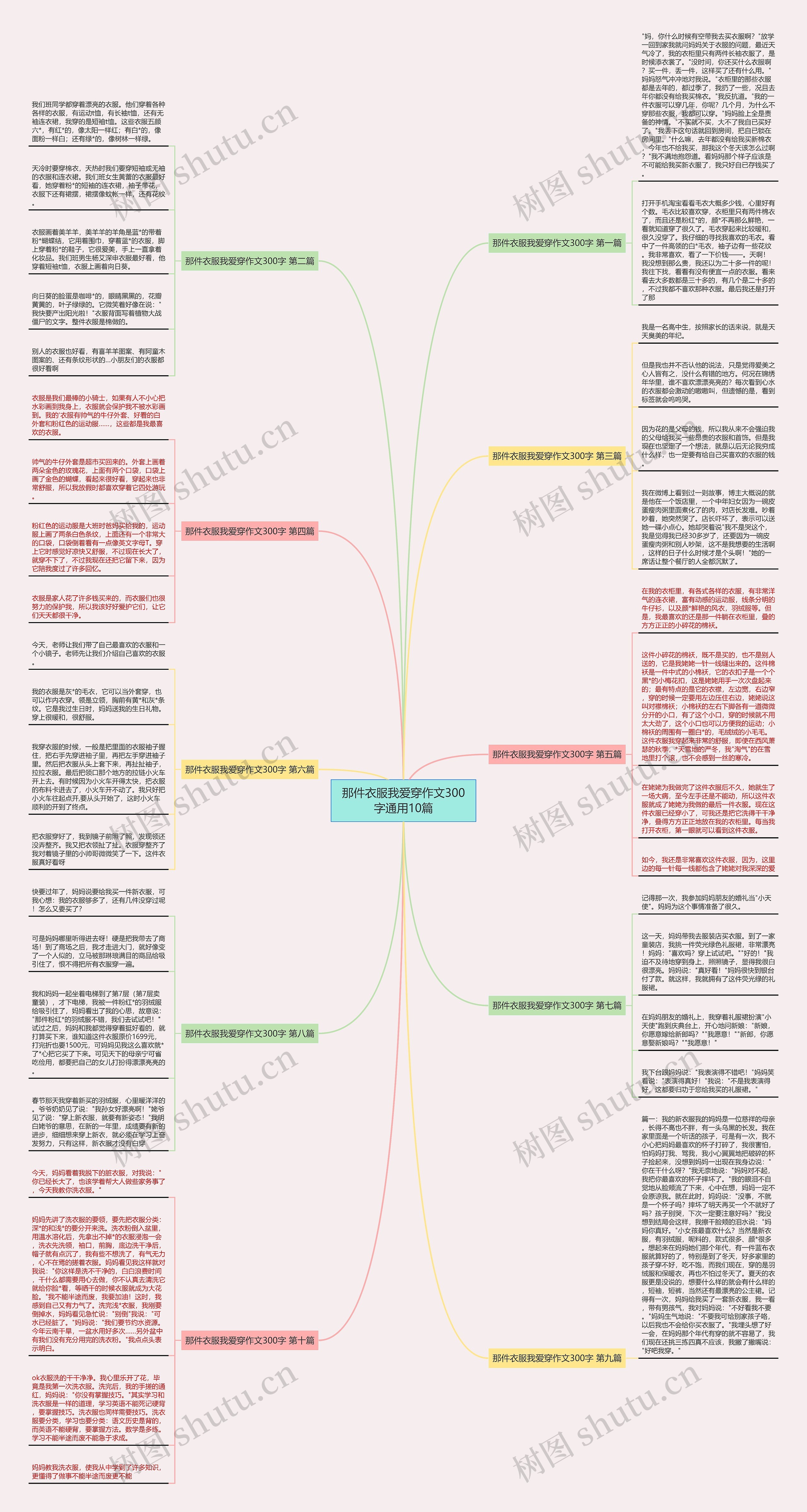 那件衣服我爱穿作文300字通用10篇思维导图
