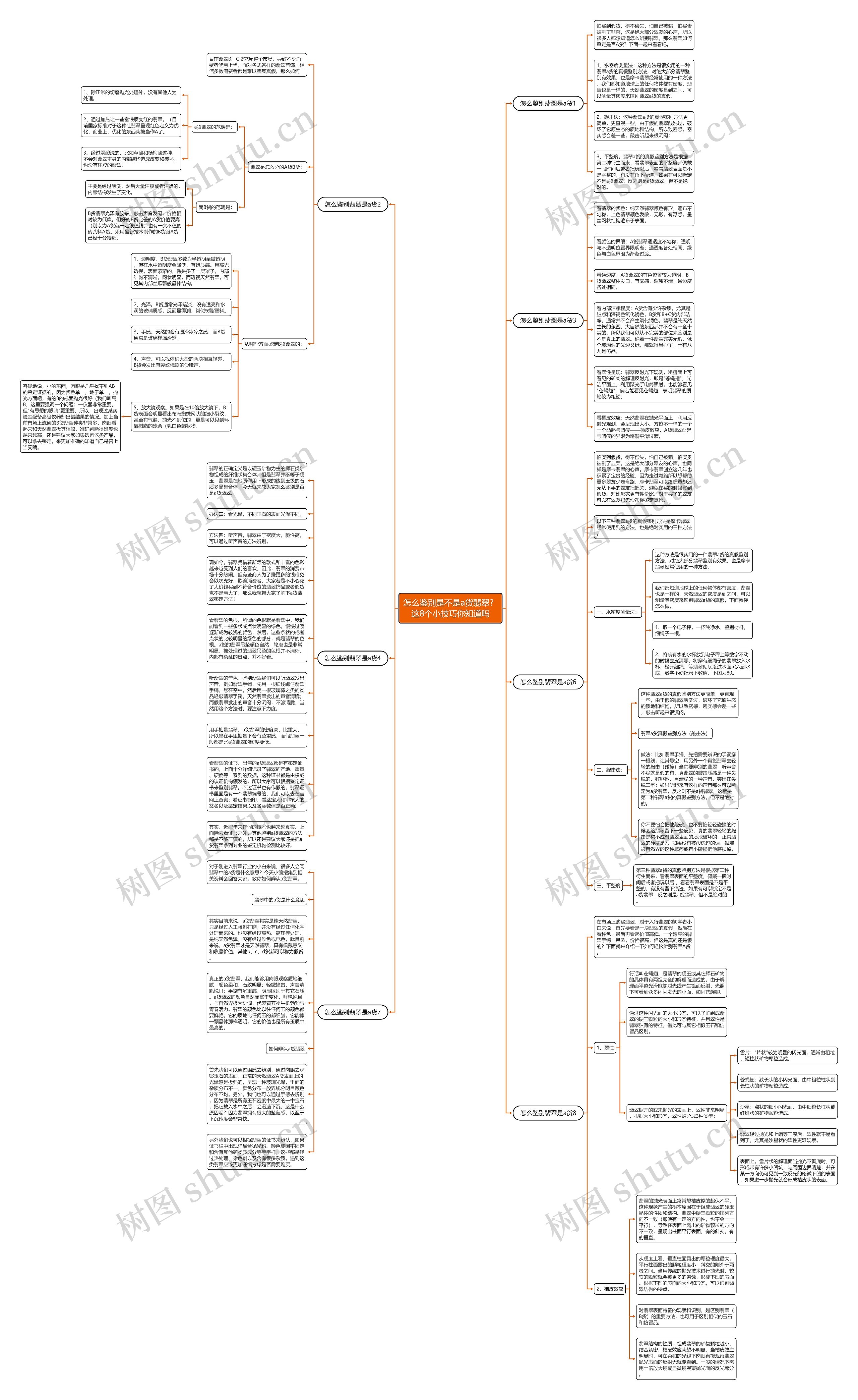 怎么鉴别是不是a货翡翠？这8个小技巧你知道吗思维导图