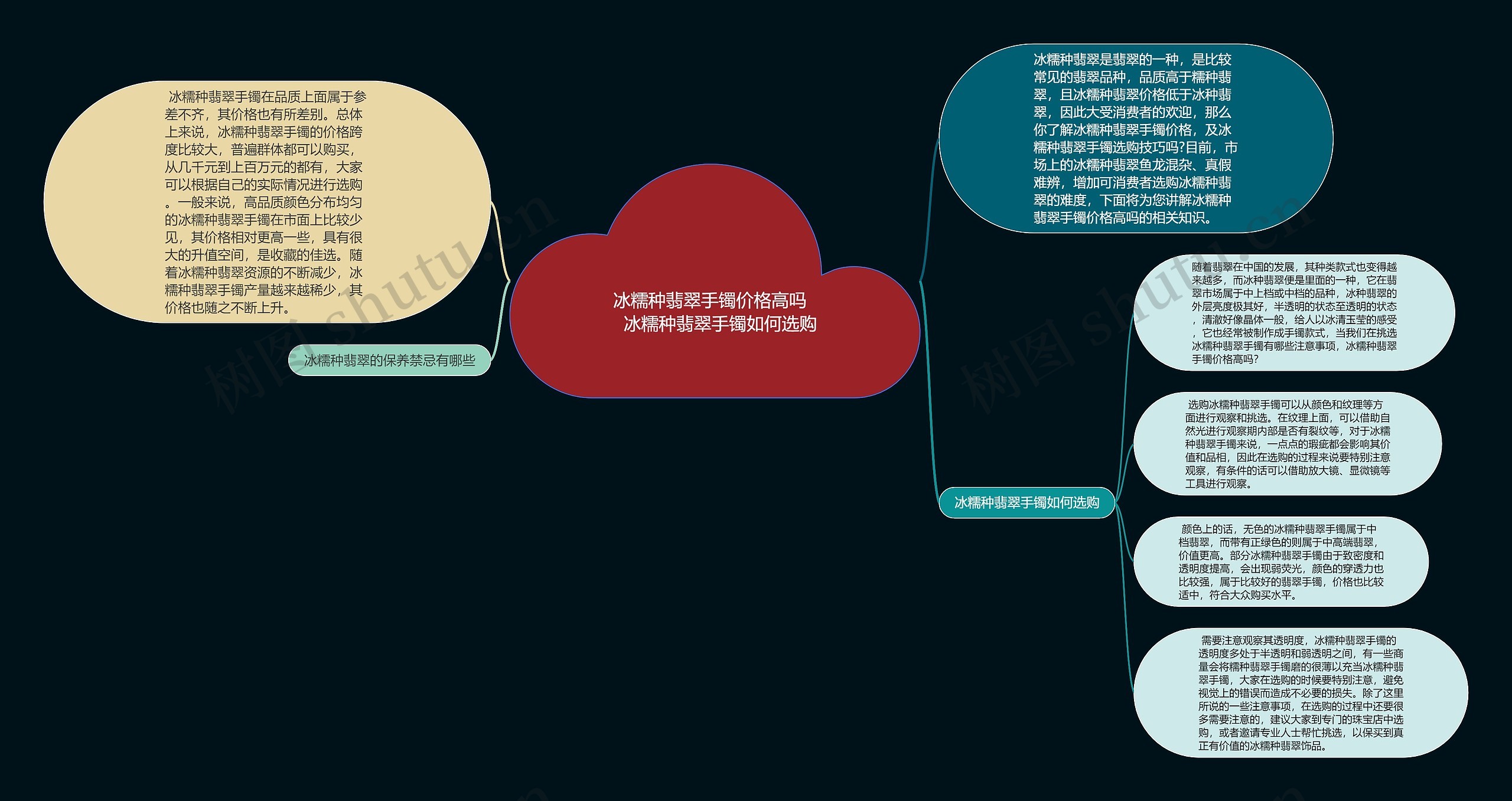 冰糯种翡翠手镯价格高吗    冰糯种翡翠手镯如何选购思维导图