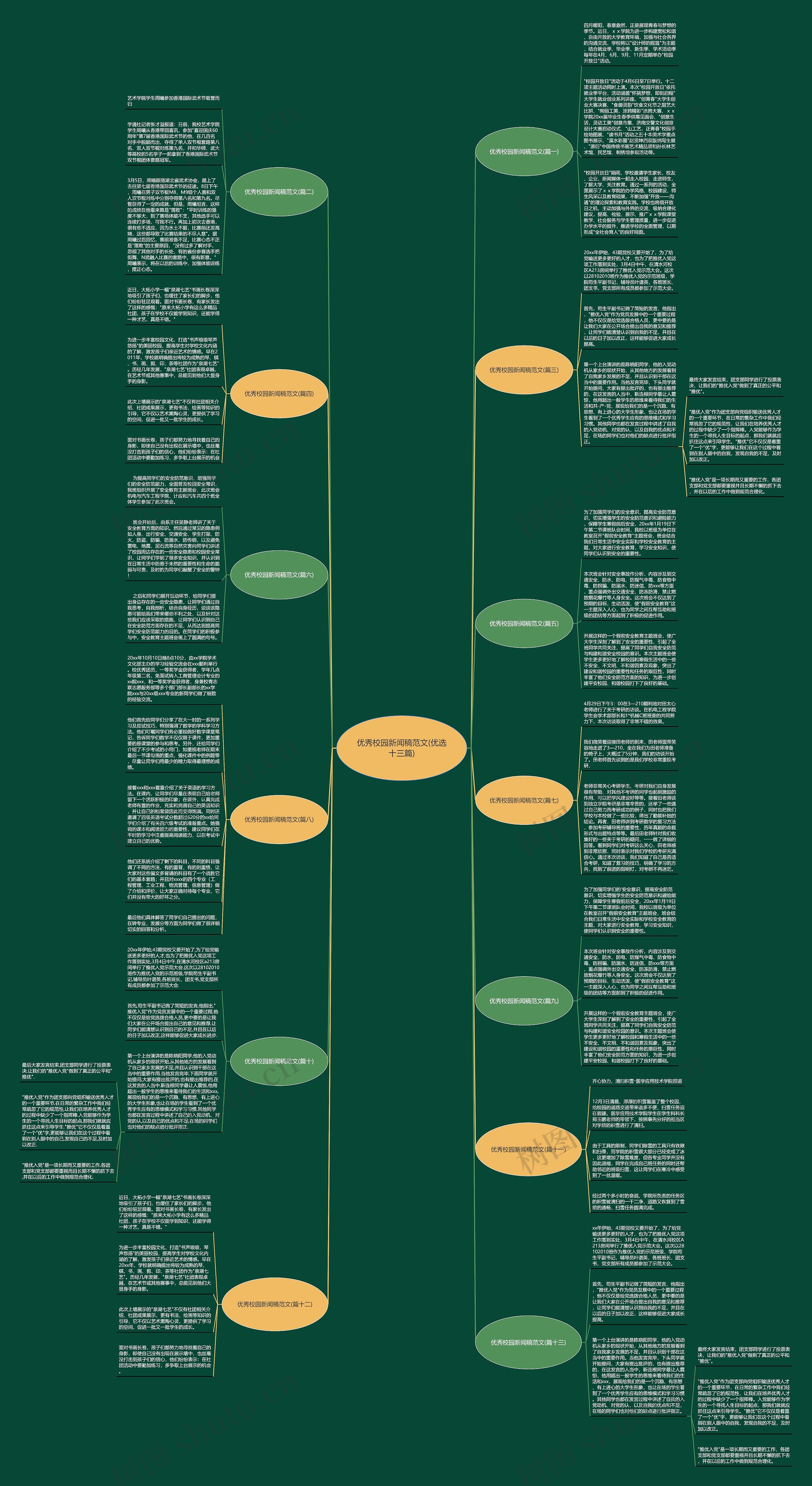 优秀校园新闻稿范文(优选十三篇)思维导图