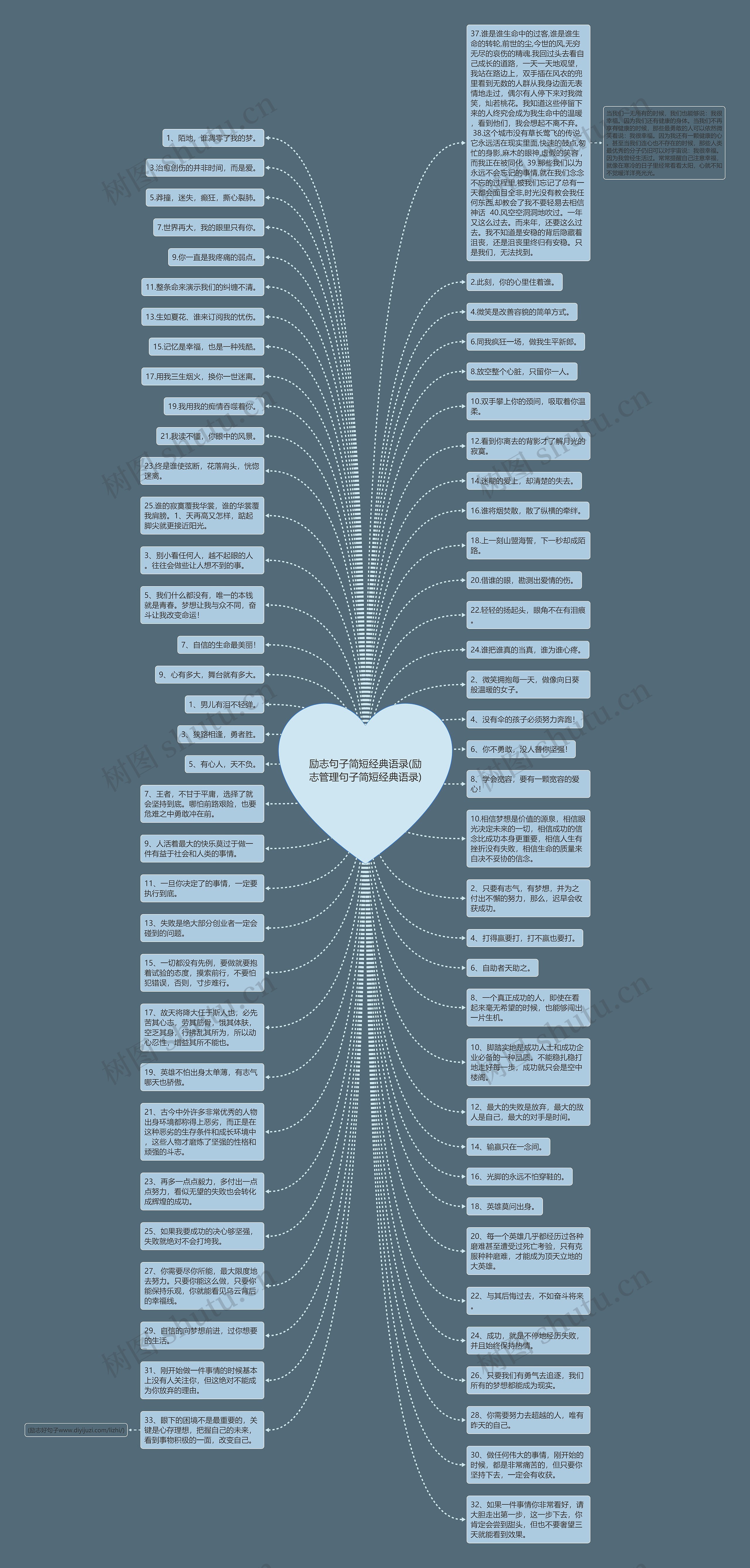 励志句子简短经典语录(励志管理句子简短经典语录)思维导图高清图 励志句子简短经典语录(励志管理句子简短经典语录)思维导图